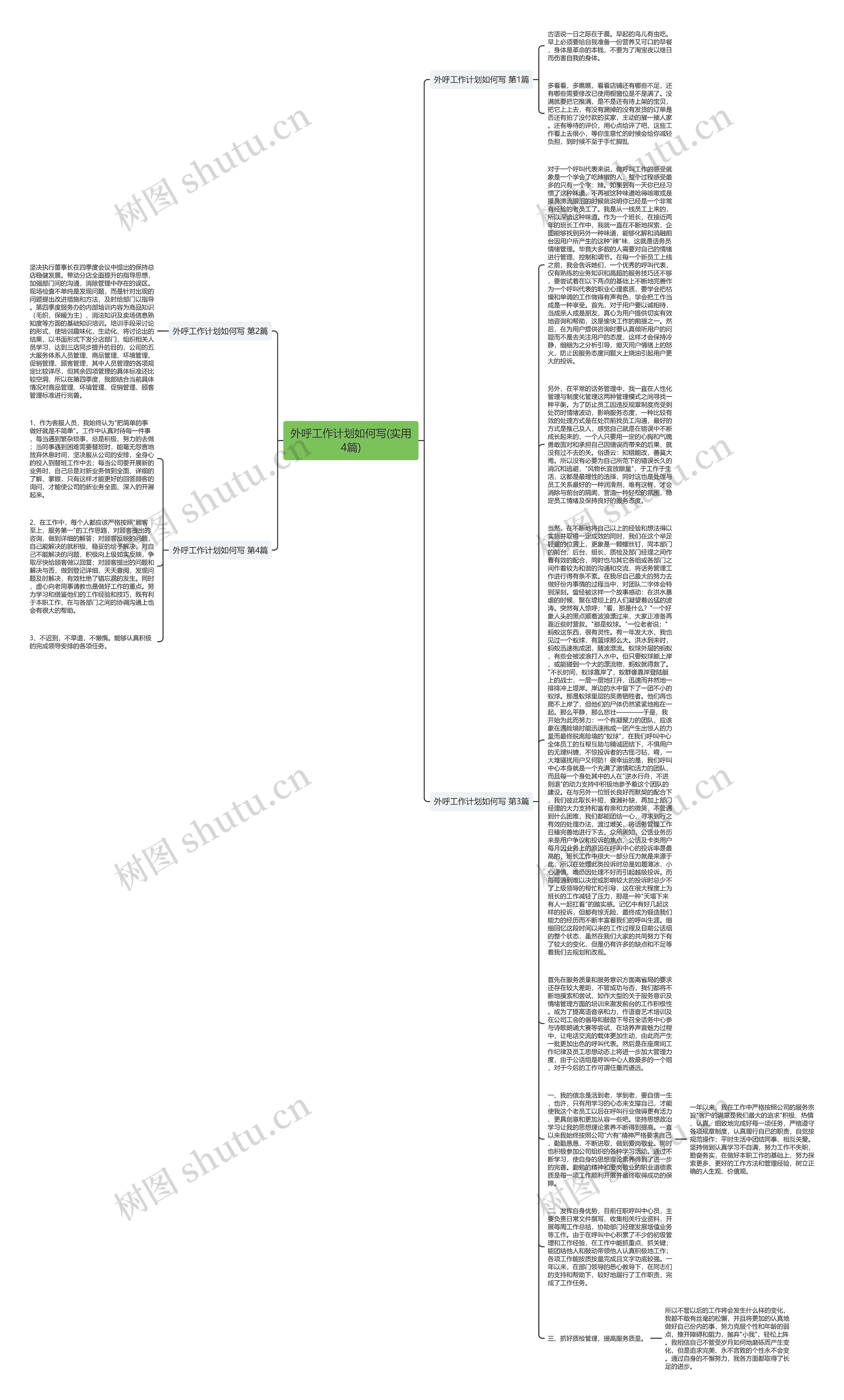 外呼工作计划如何写(实用4篇)思维导图