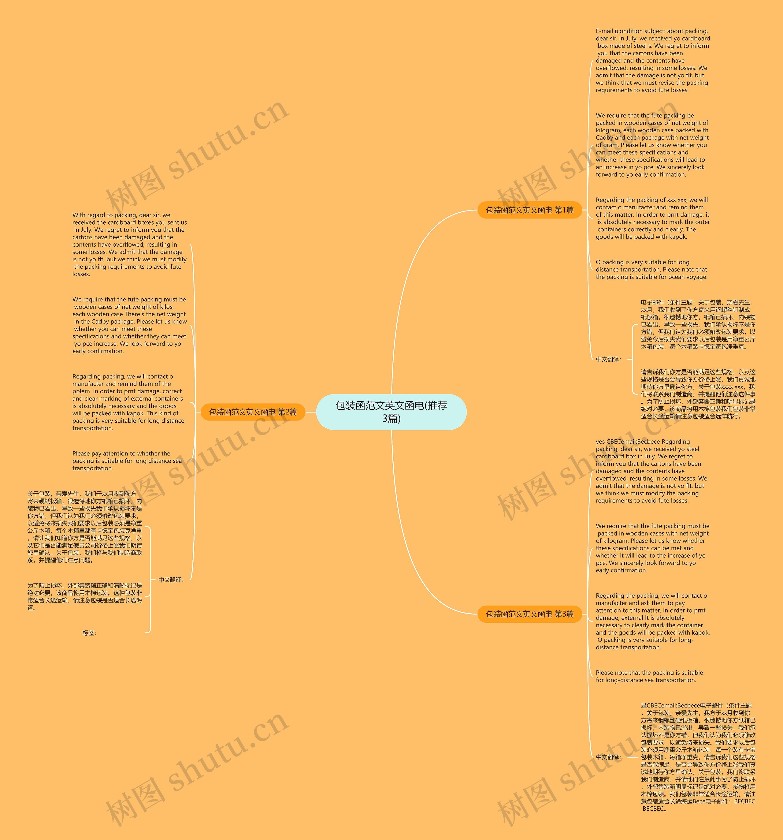 包装函范文英文函电(推荐3篇)思维导图高清图 包装函范文英文函电(推荐3篇)思维导图