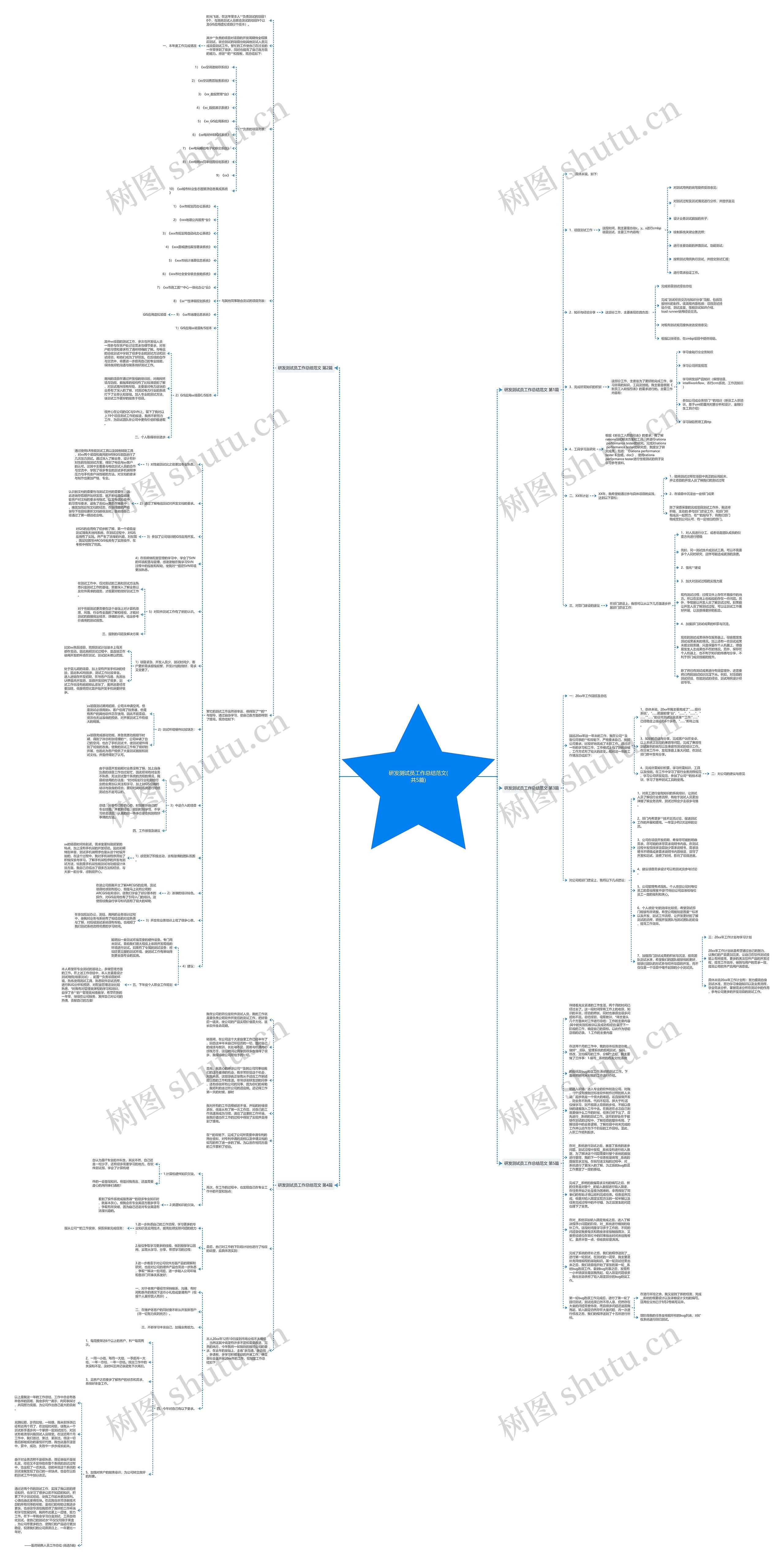 研发测试员工作总结范文(共5篇)思维导图