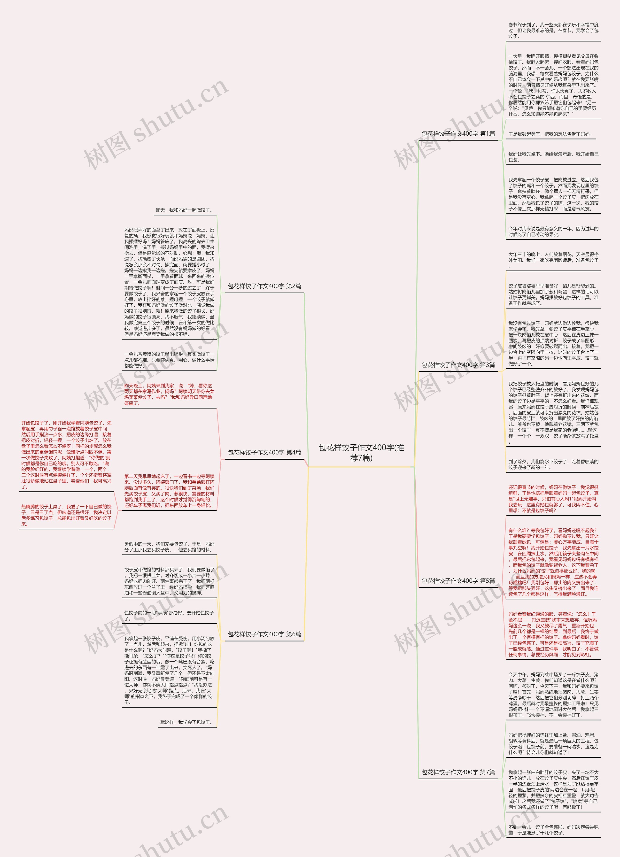 包花样饺子作文400字(推荐7篇)思维导图