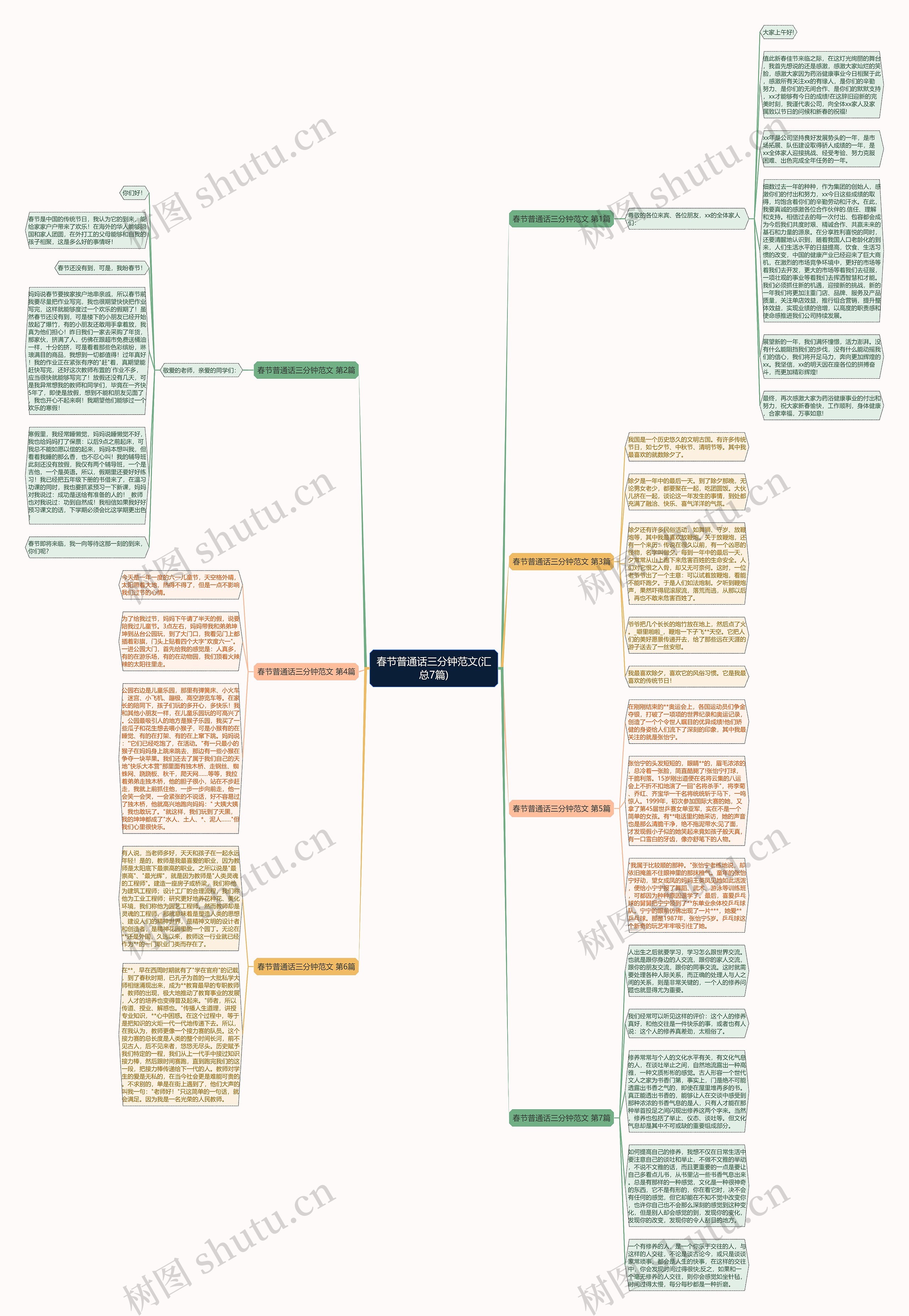 春节普通话三分钟范文(汇总7篇)思维导图