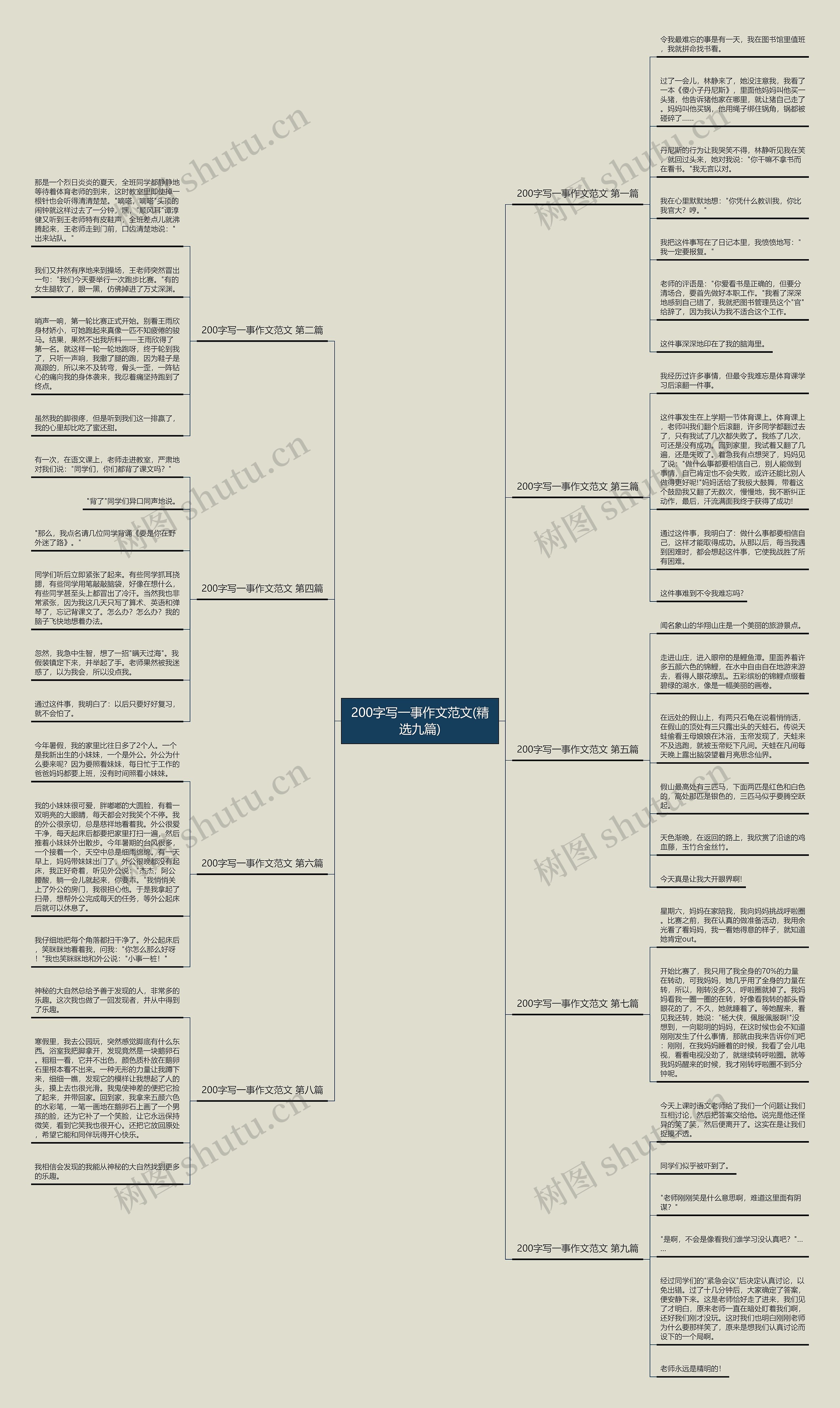 200字写一事作文范文(精选九篇)思维导图