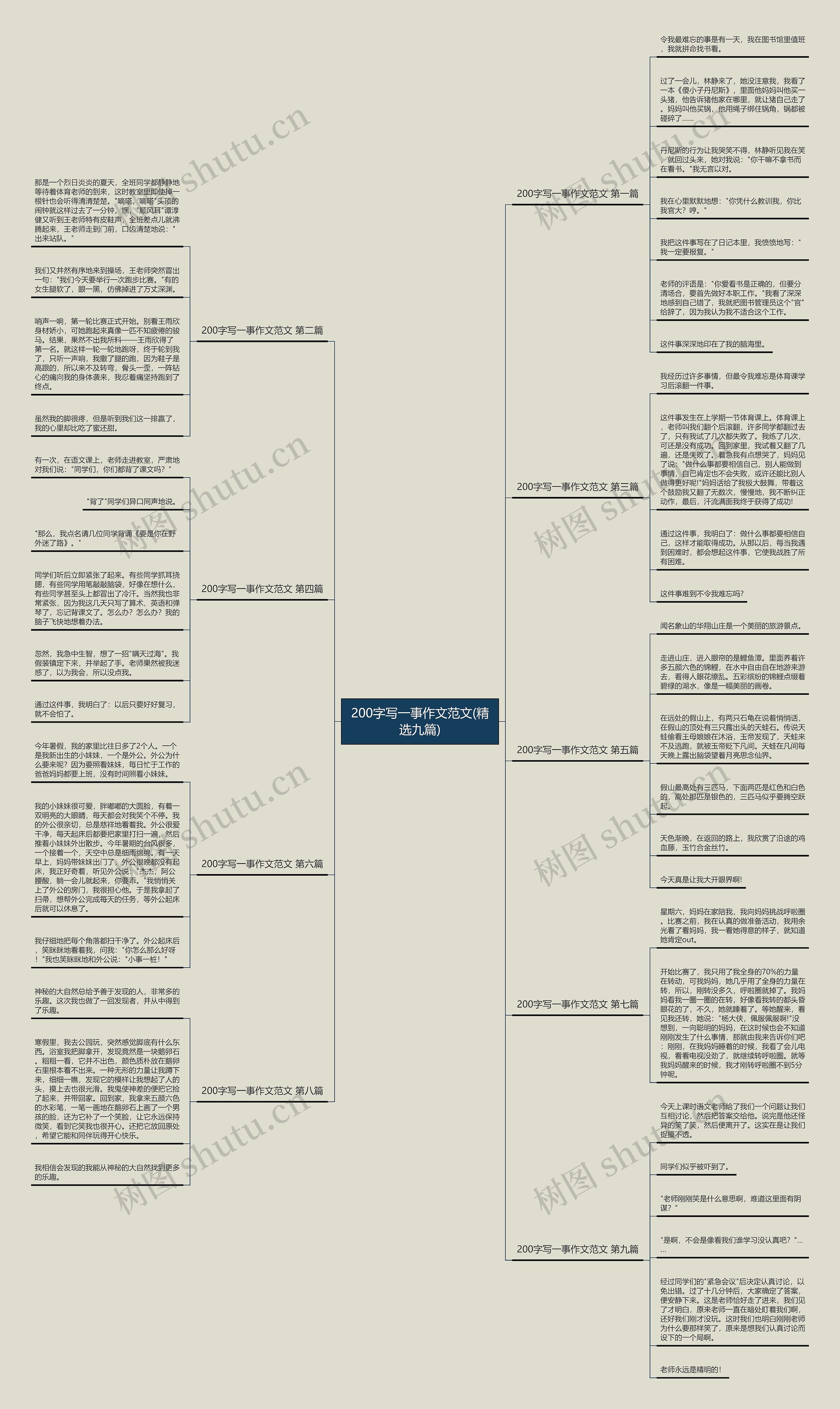 200字写一事作文范文(精选九篇) 200字写一事作文范文(精选九篇)