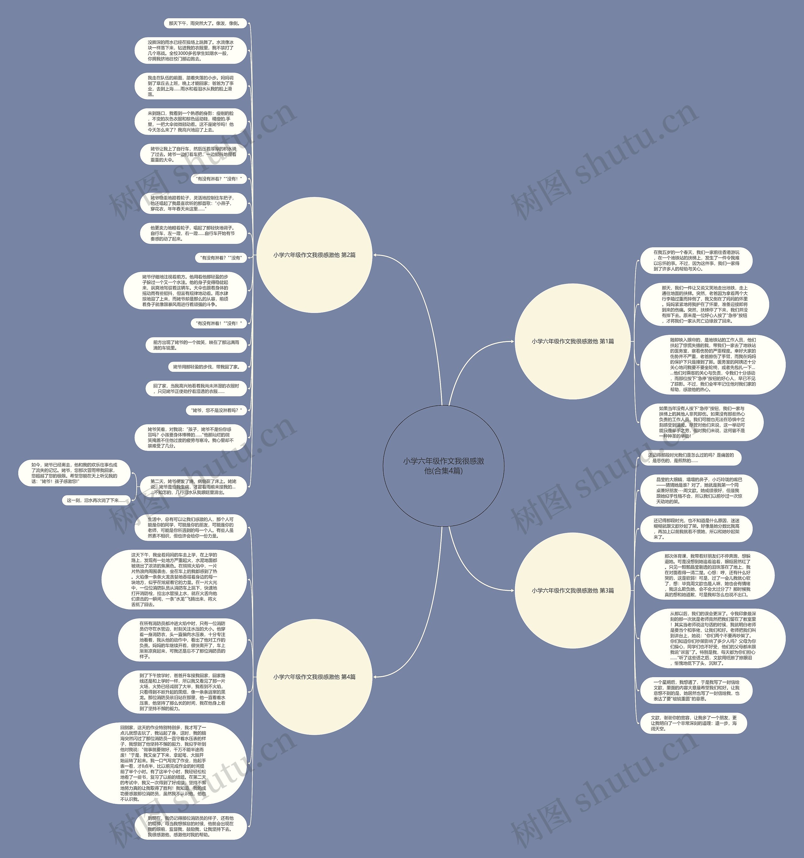 小学六年级作文我很感激他(合集4篇)思维导图