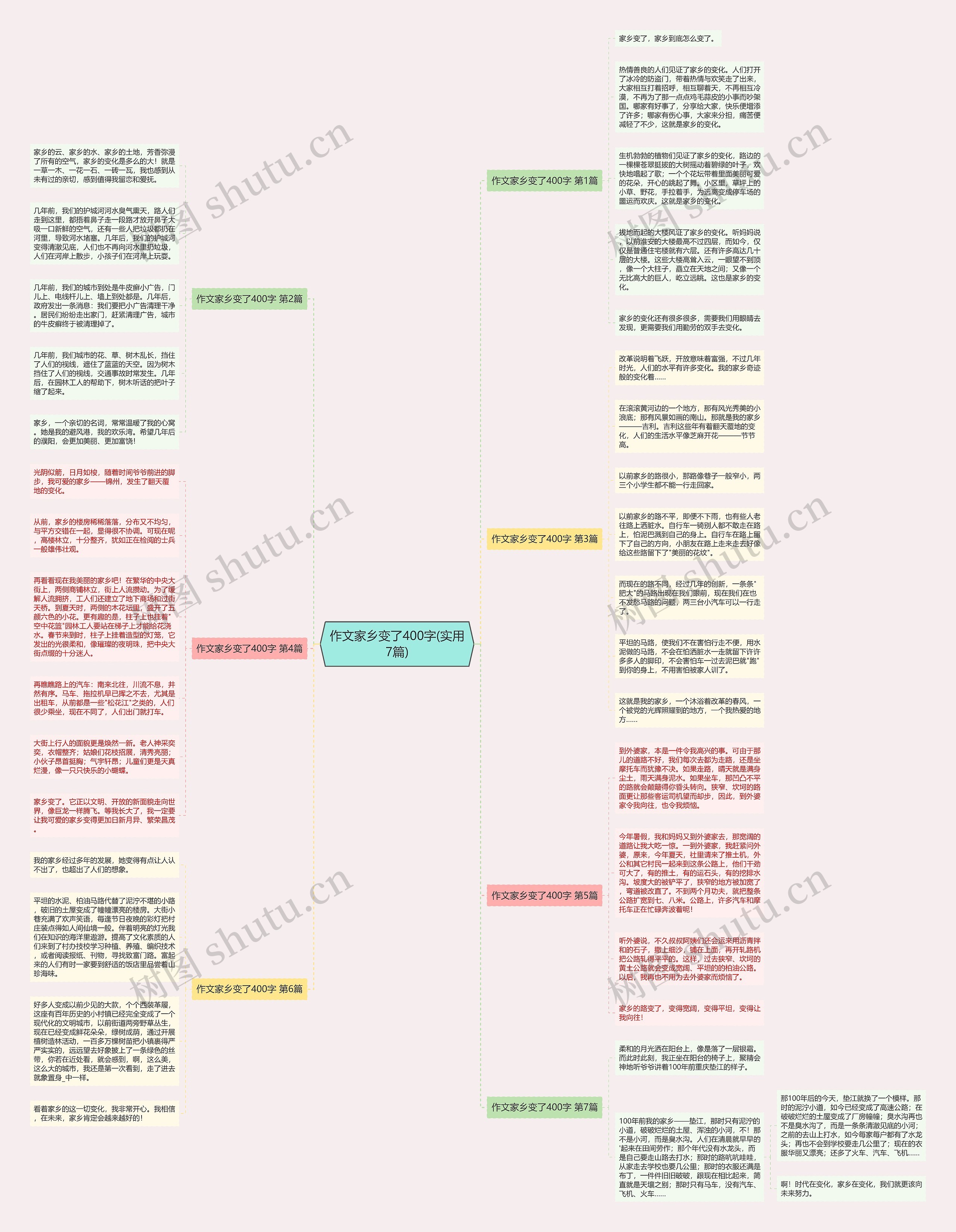 作文家乡变了400字(实用7篇)思维导图