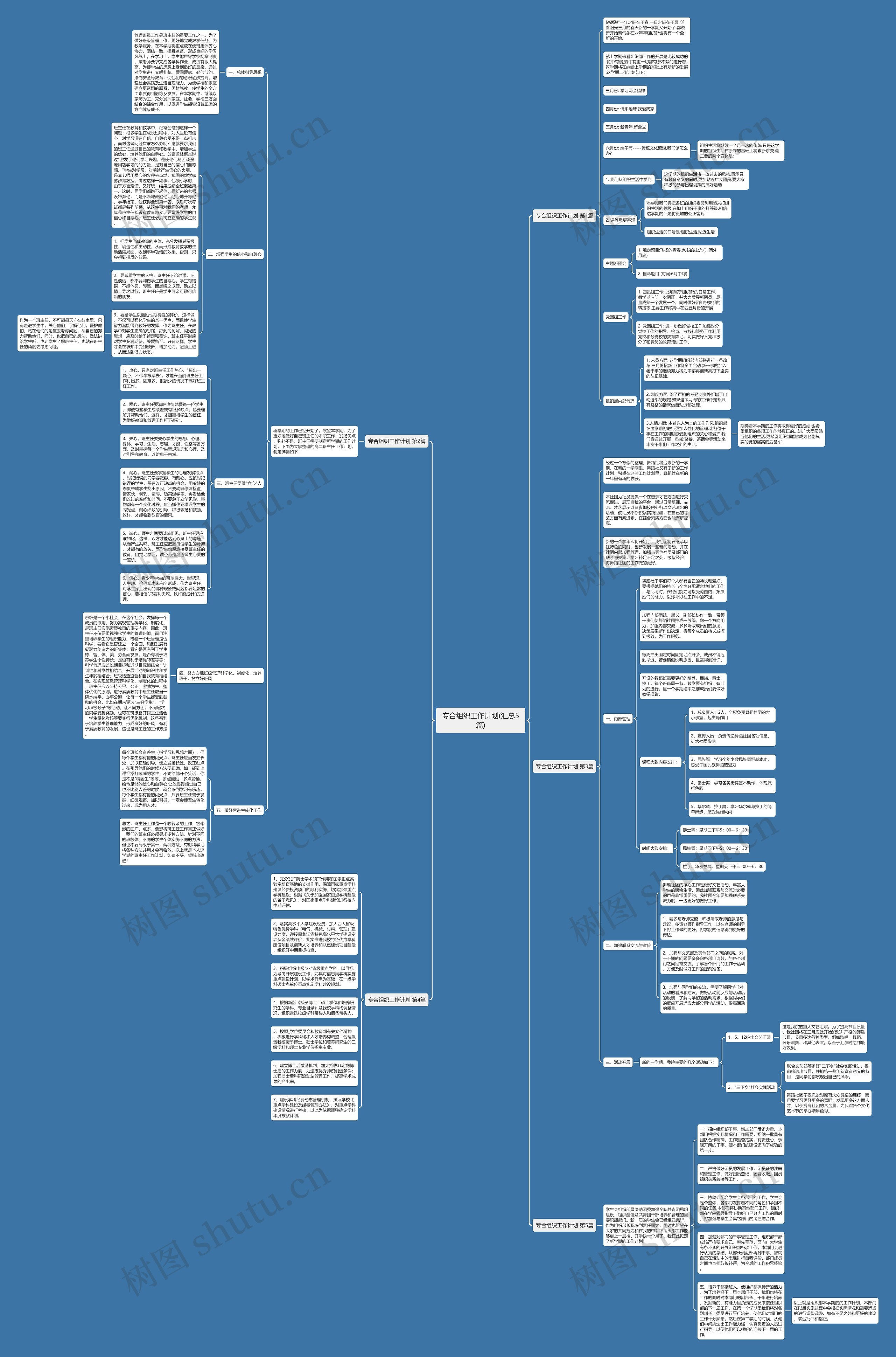 专合组织工作计划(汇总5篇)思维导图