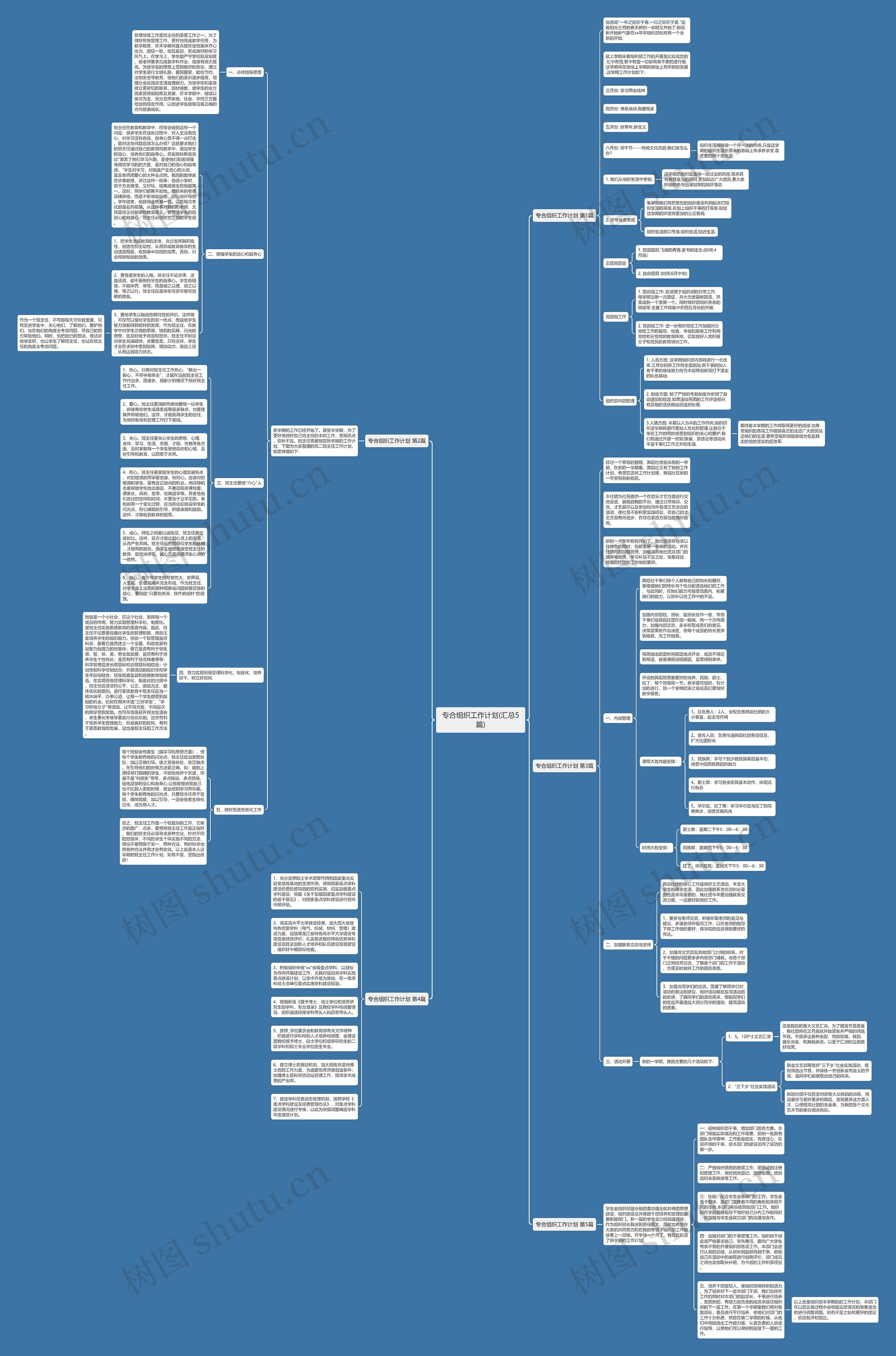 专合组织工作计划(汇总5篇) 专合组织工作计划(汇总5篇)