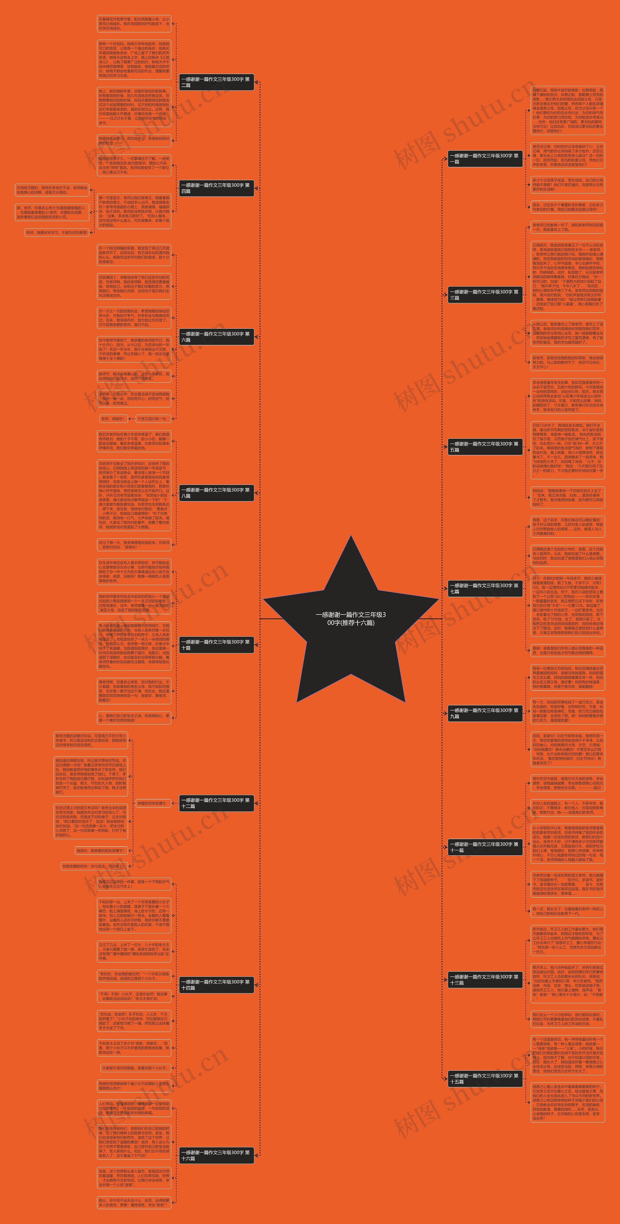 一感谢谢一篇作文三年级300字(推荐十六篇) 一感谢谢一篇作文三年级300字(推荐十六篇)
