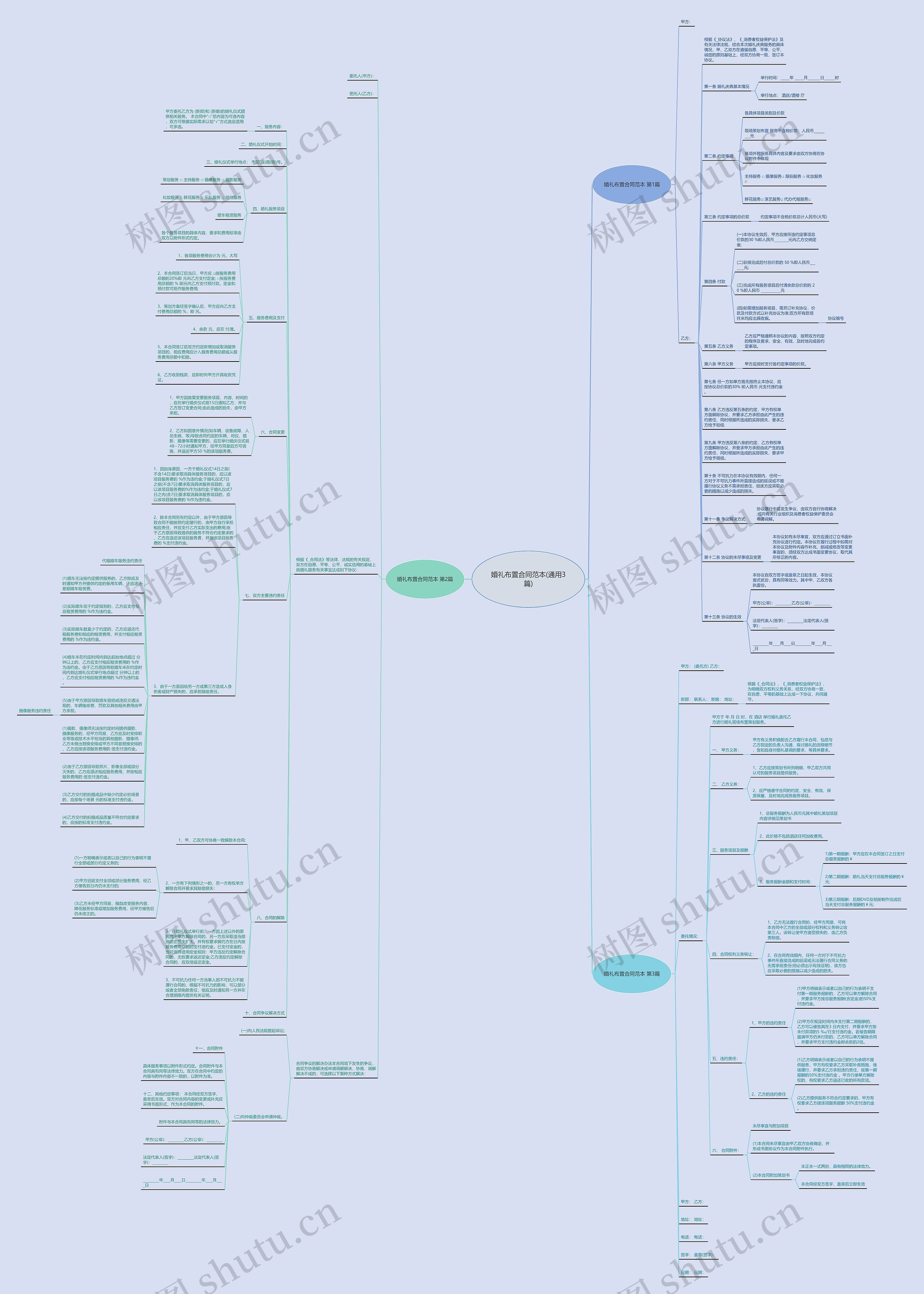婚礼布置合同范本(通用3篇)思维导图