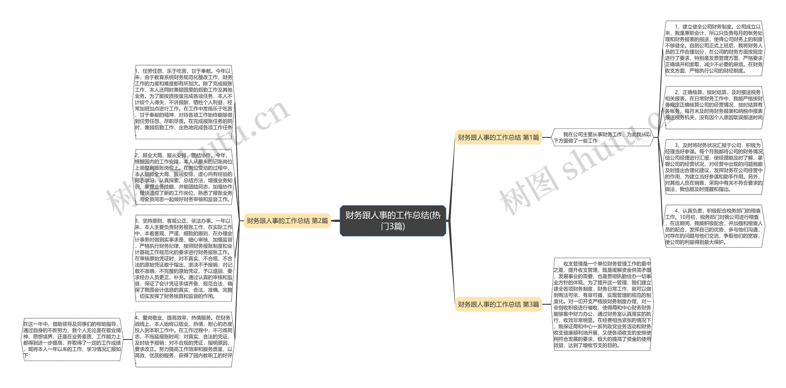 财务跟人事的工作总结(热门3篇)思维导图