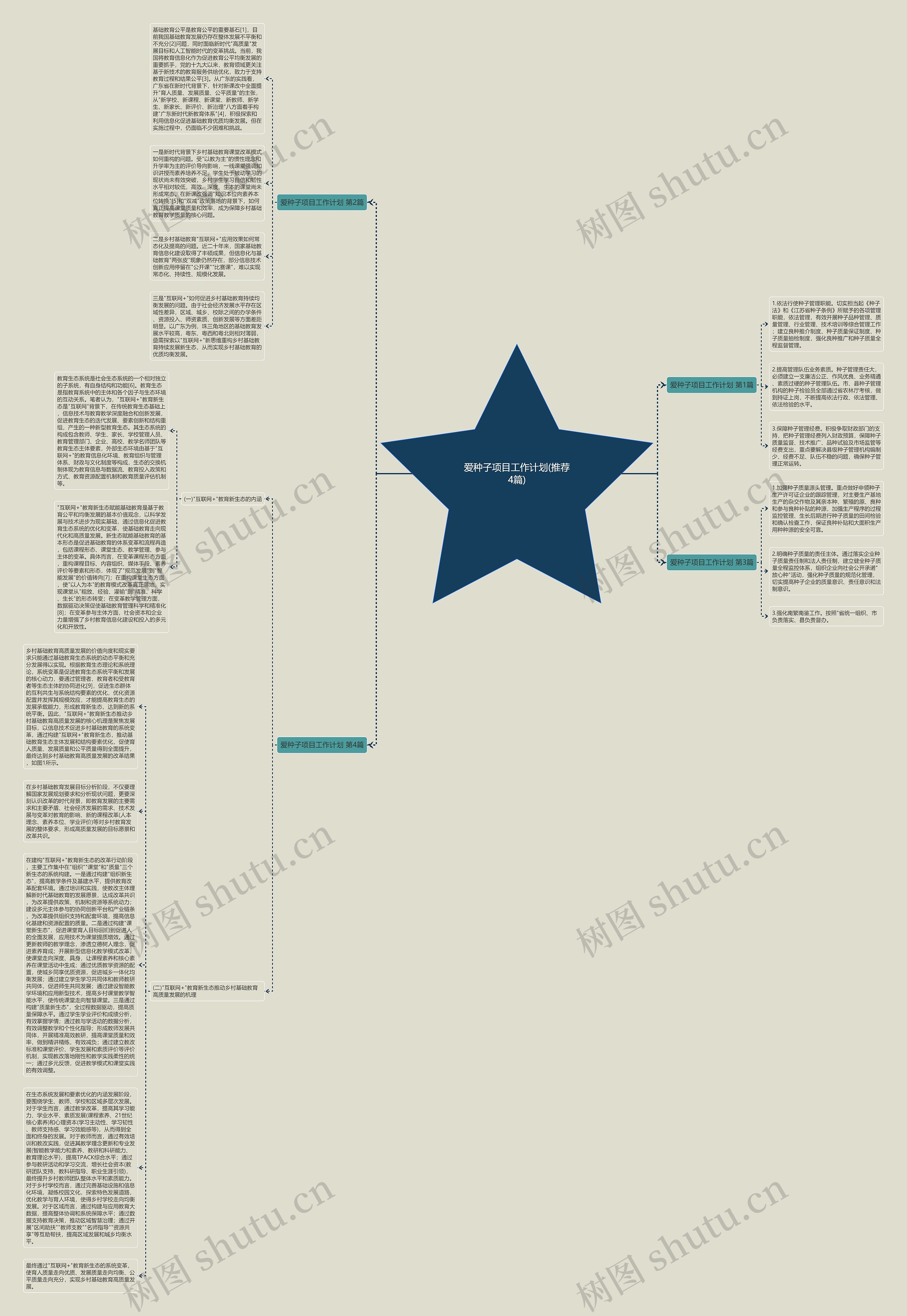爱种子项目工作计划(推荐4篇)思维导图