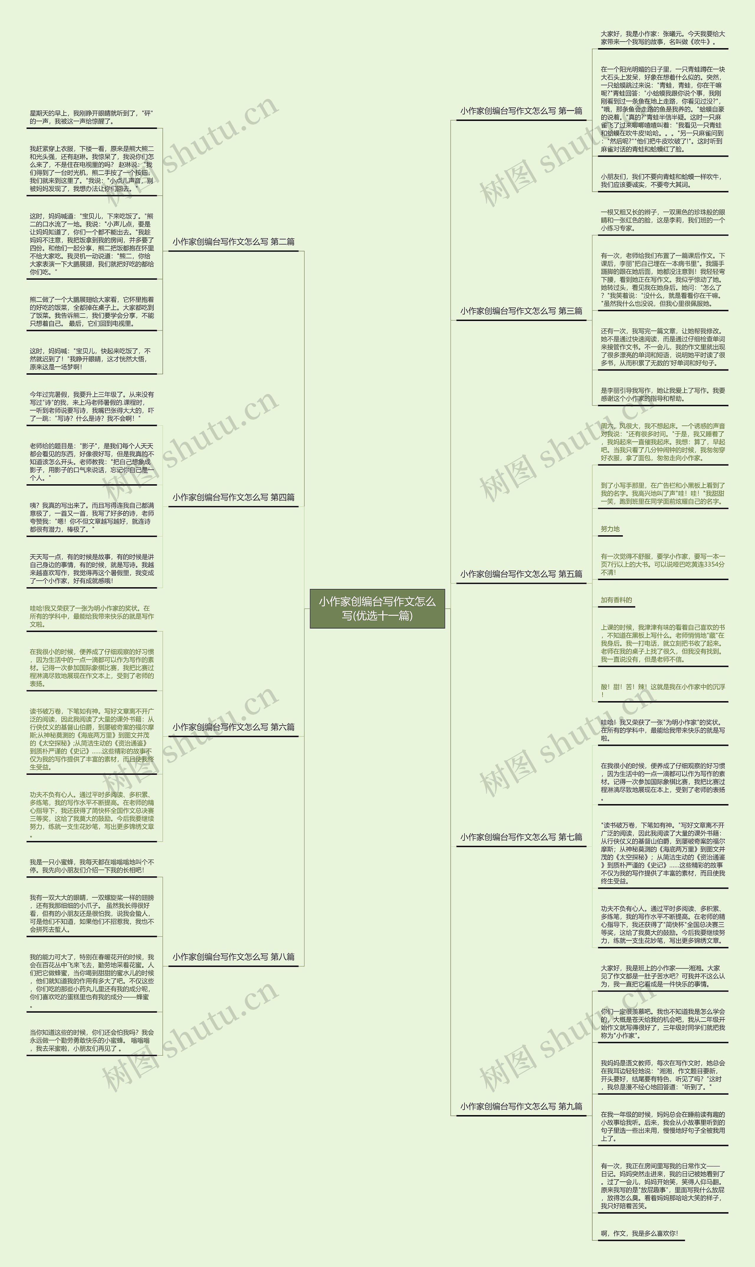 小作家创编台写作文怎么写(优选十一篇)思维导图