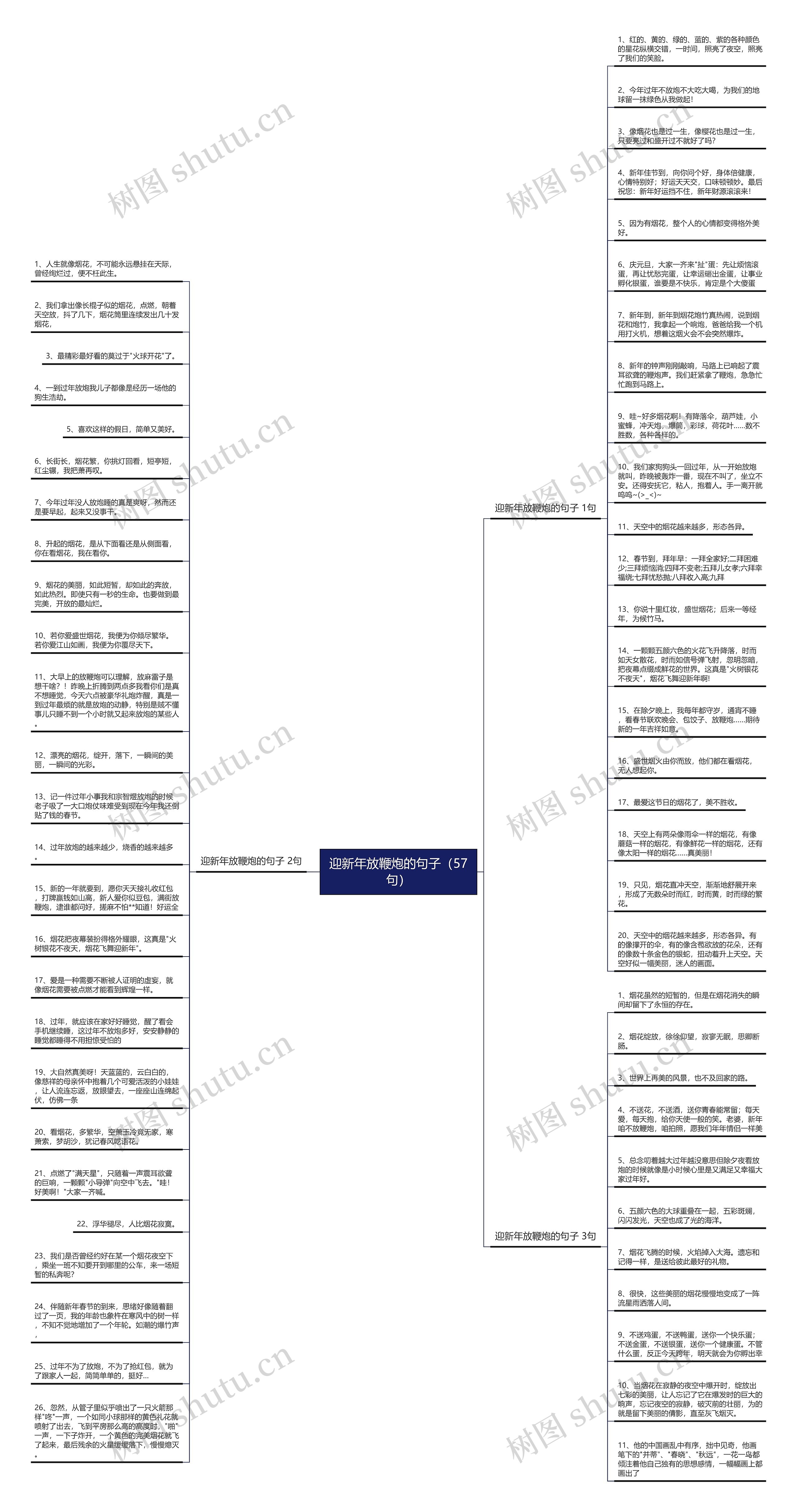 迎新年放鞭炮的句子(57句)思维导图高清图 迎新年放鞭炮的句子(57句)思维导图