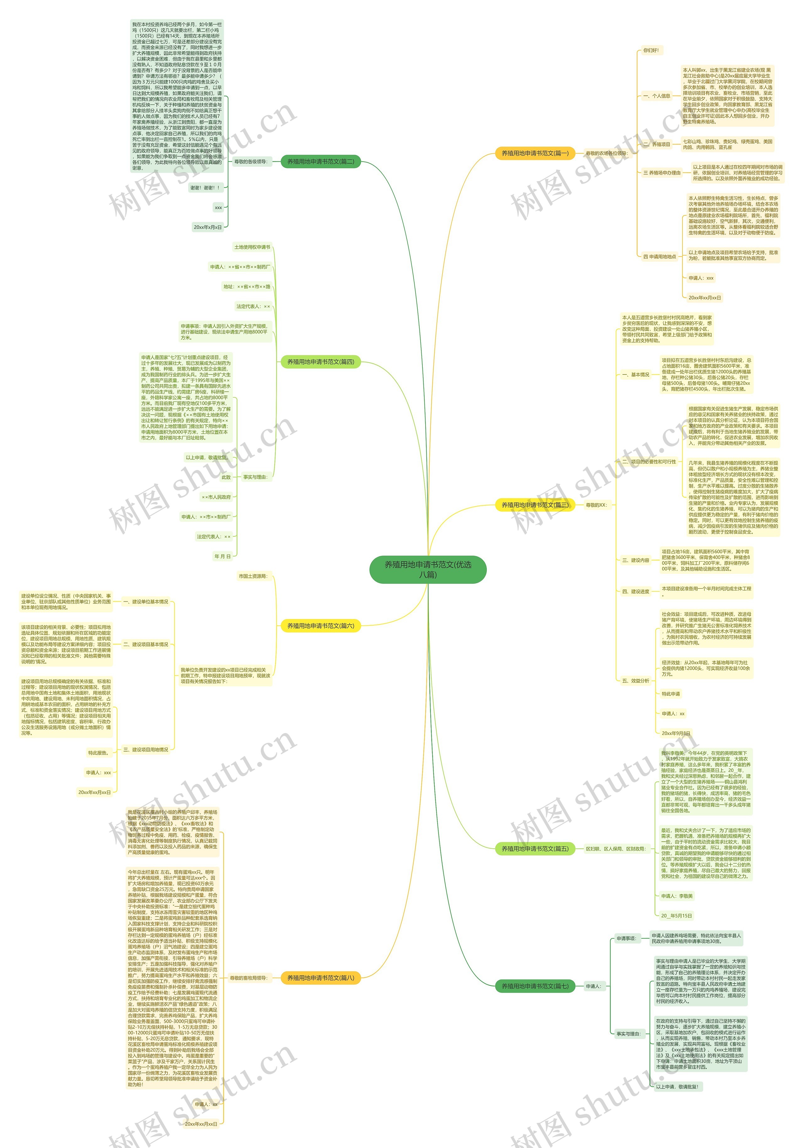 养殖用地申请书范文(优选八篇)思维导图