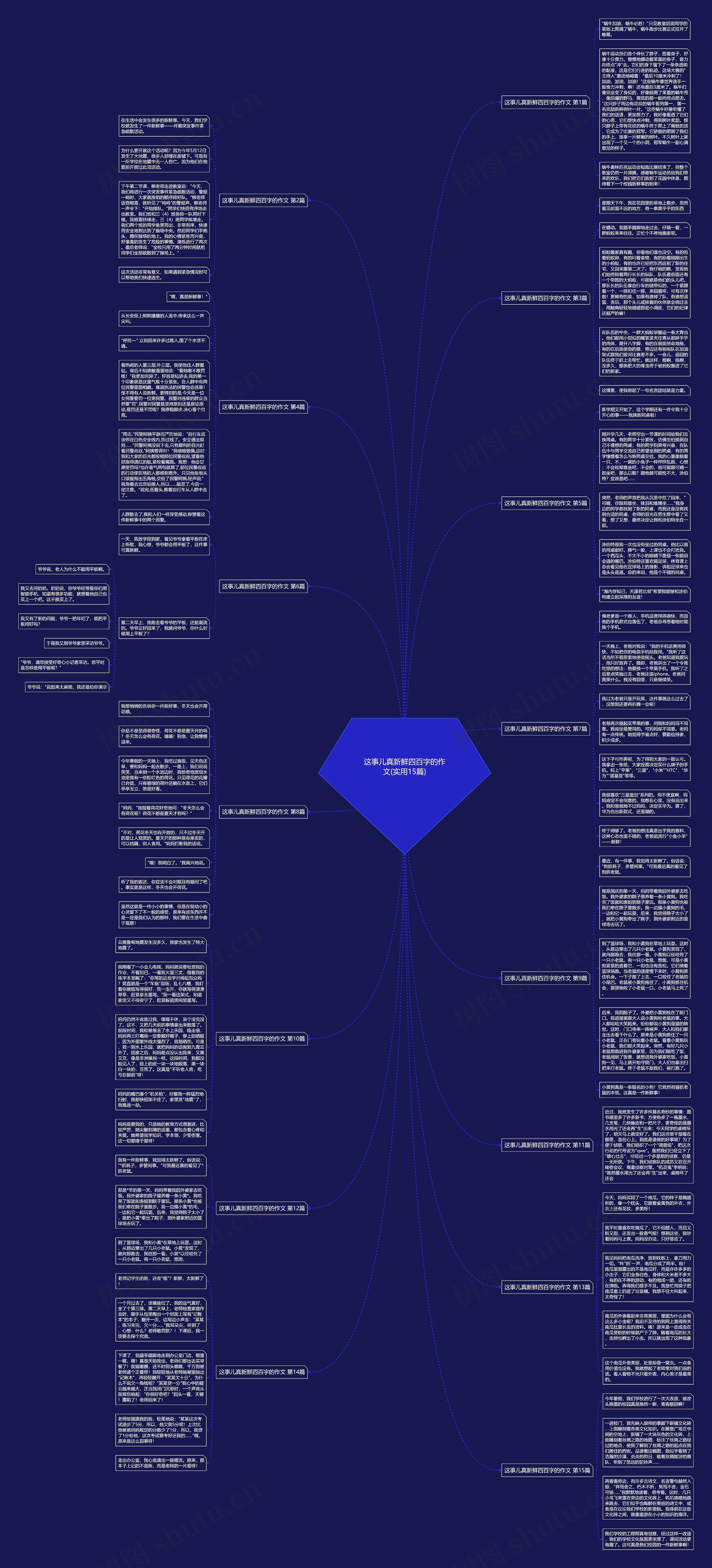 这事儿真新鲜四百字的作文(实用15篇)思维导图
