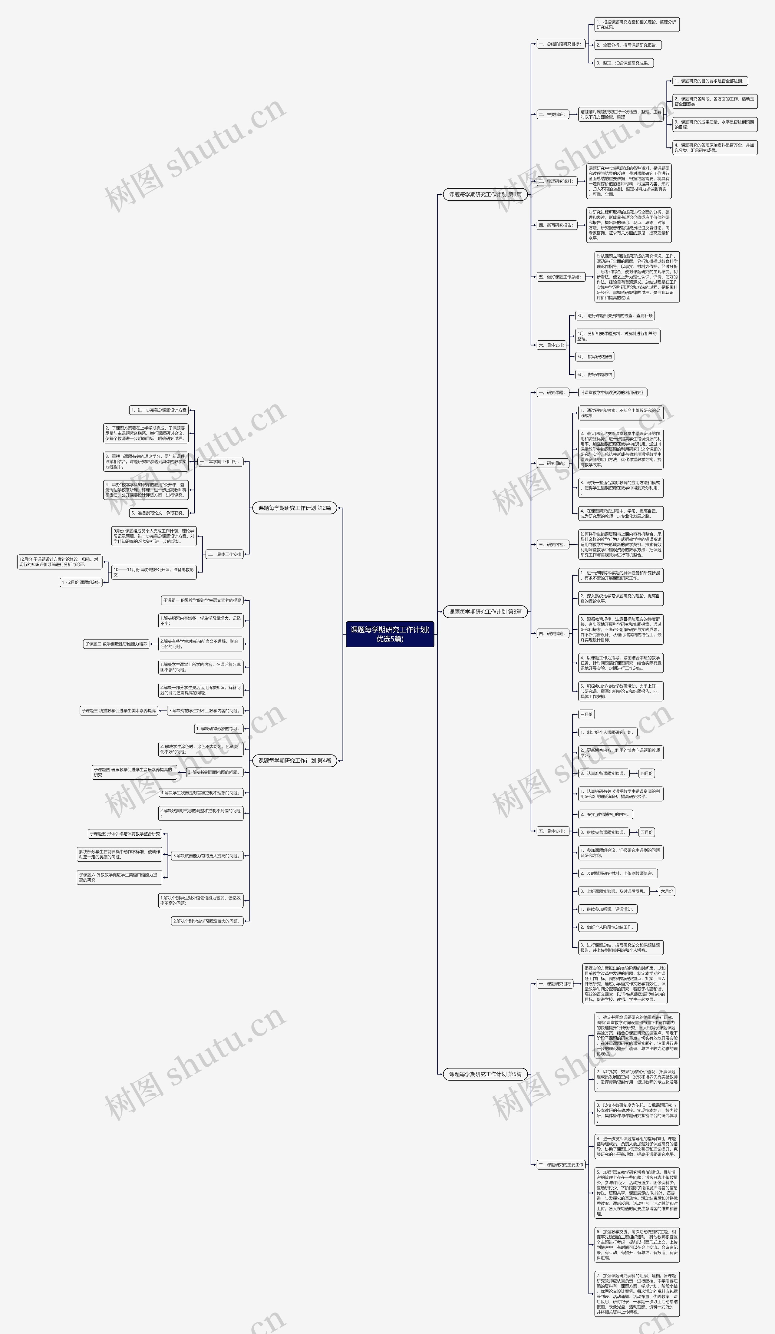 课题每学期研究工作计划(优选5篇)思维导图