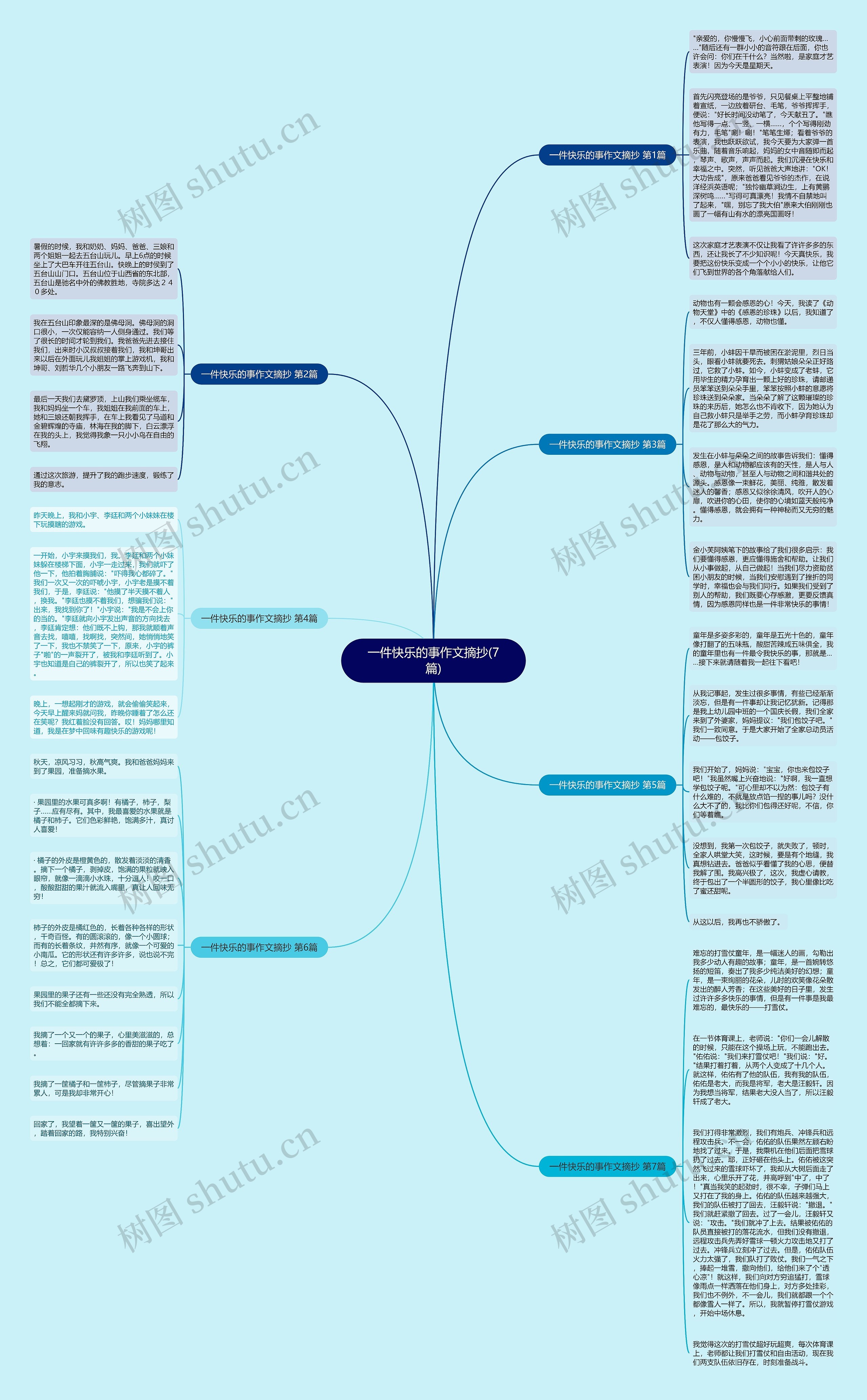 一件快乐的事作文摘抄(7篇)思维导图