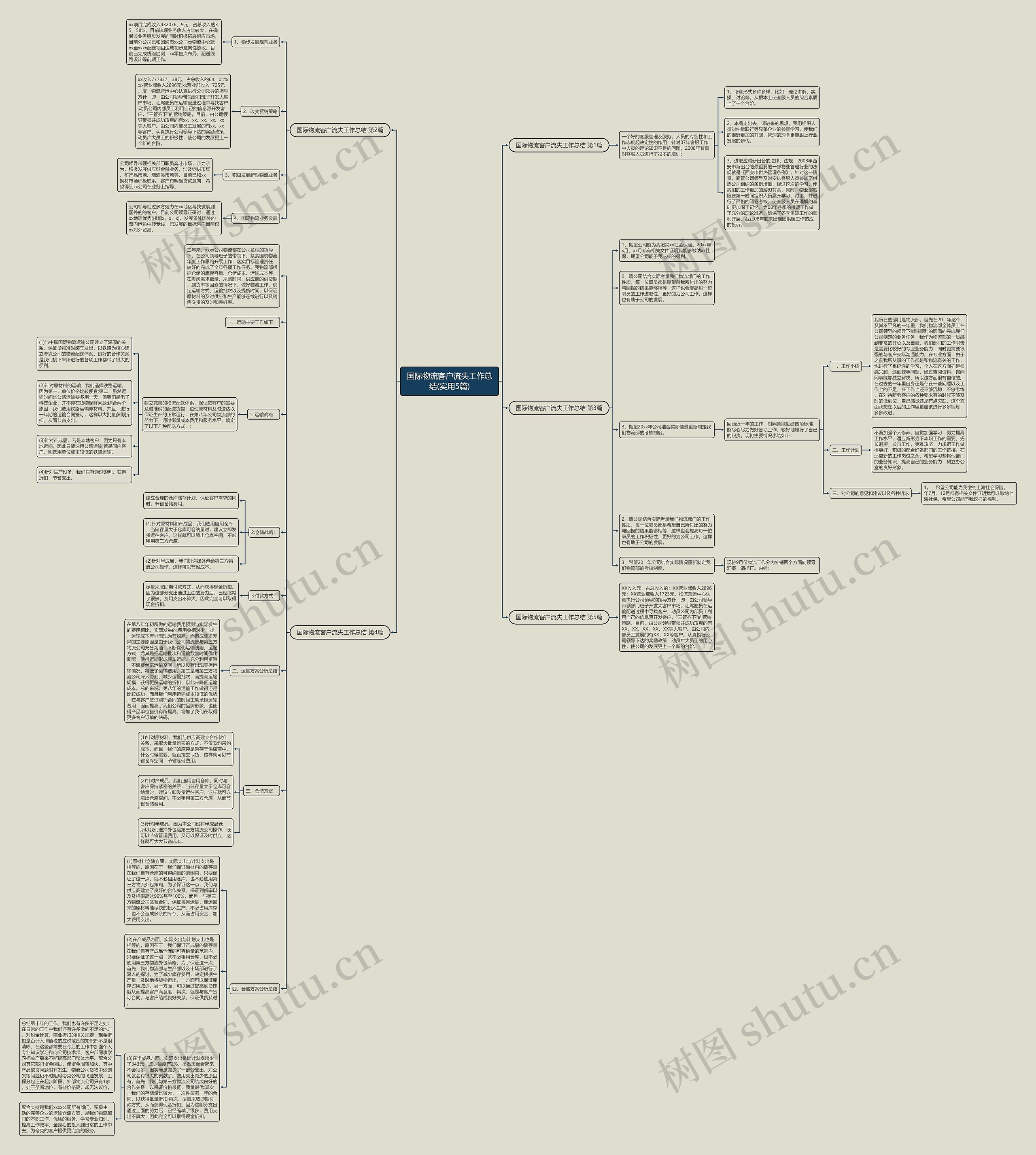国际物流客户流失工作总结(实用5篇) 国际物流客户流失工作总结(实用5篇)