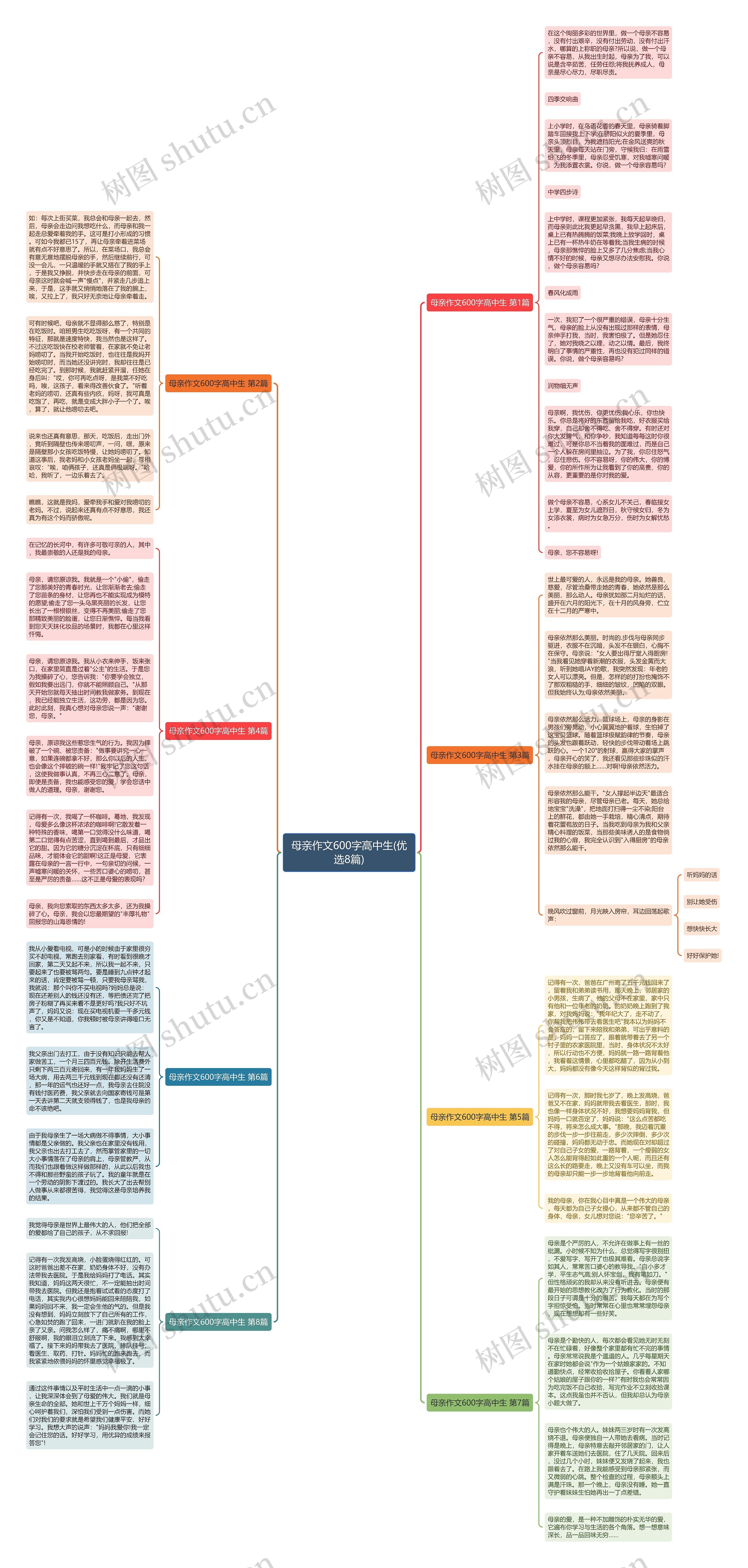 母亲作文600字高中生(优选8篇)思维导图
