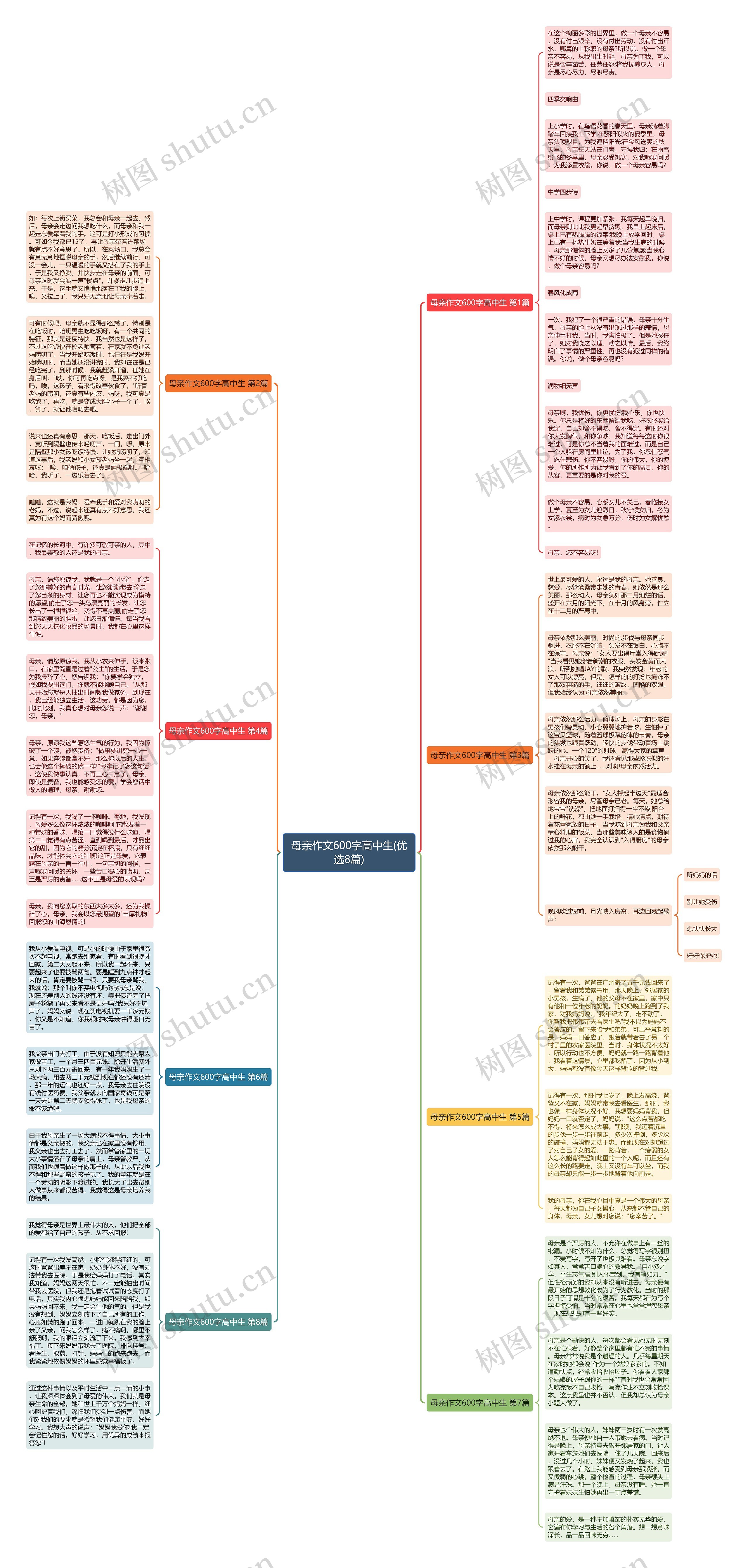 母亲作文600字高中生(优选8篇)思维导图高清图 母亲作文600字高中生(优选8篇)思维导图