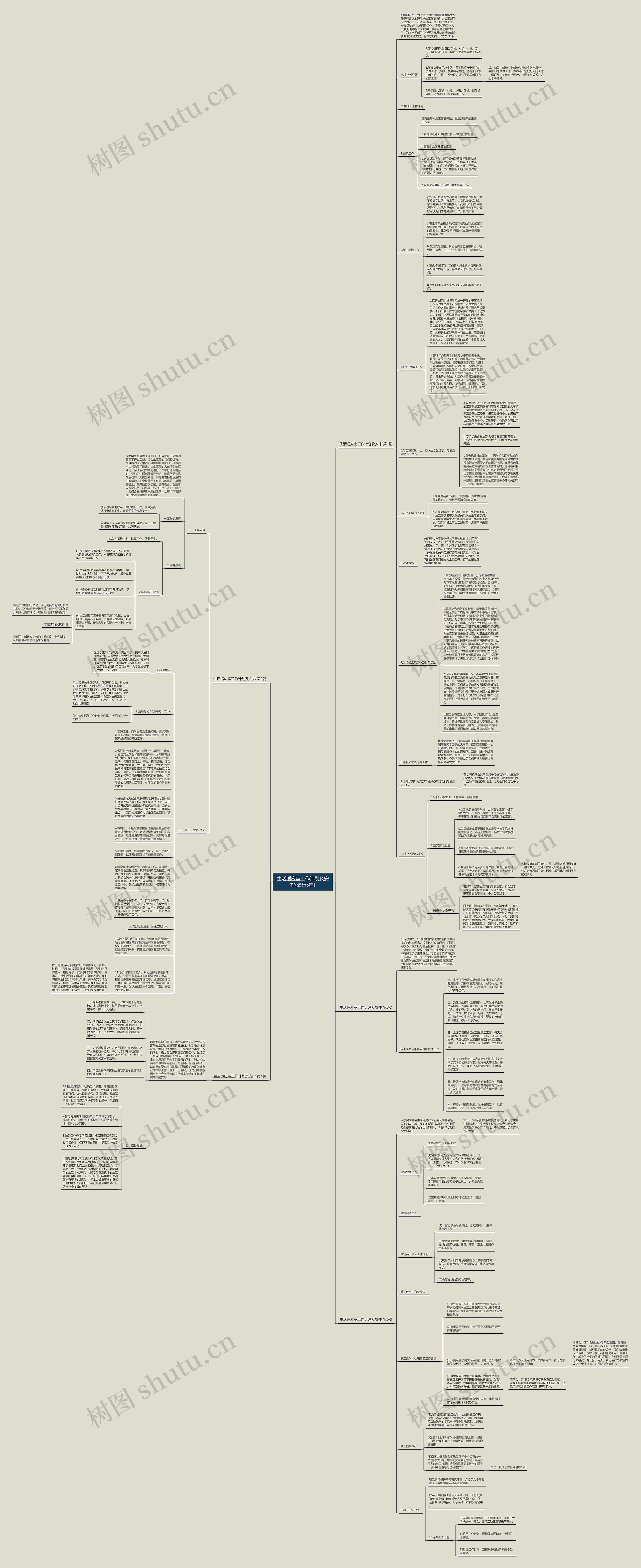 生活适应室工作计划及安排(必备5篇)思维导图高清图 生活适应室工作计划及安排(必备5篇)思维导图