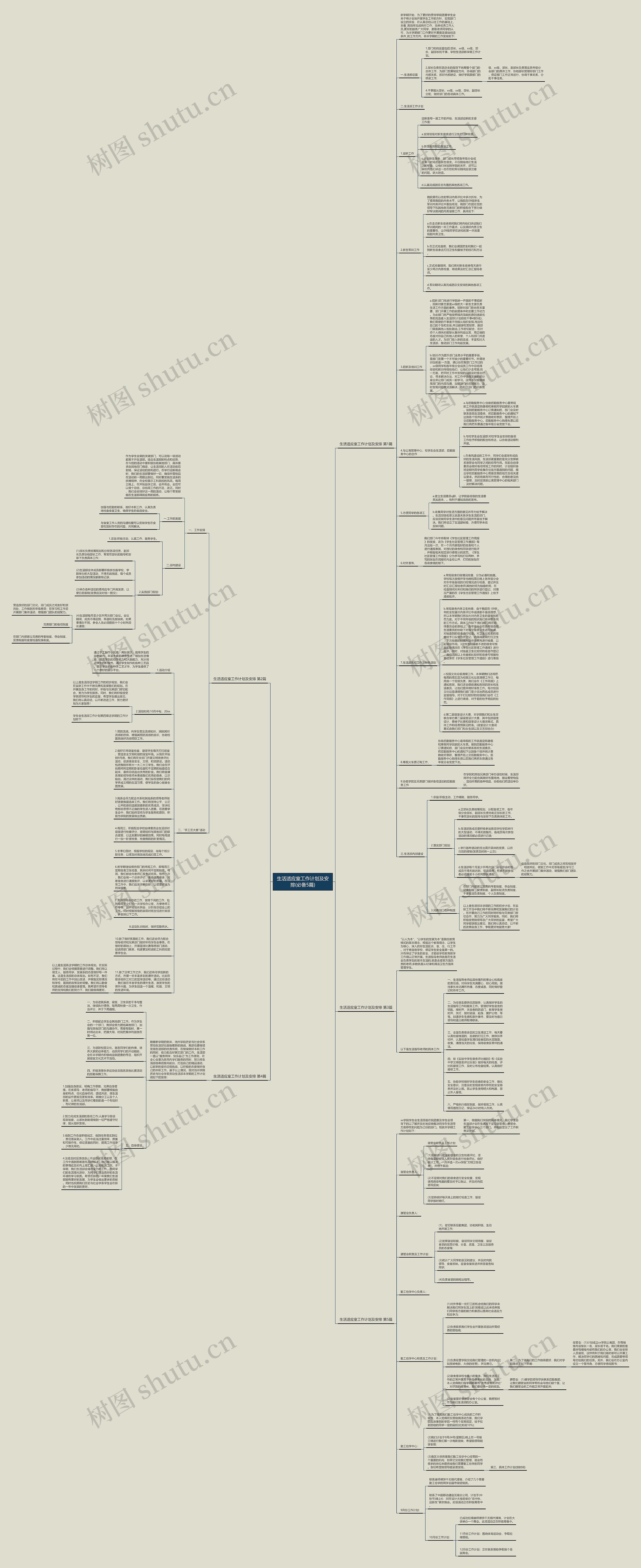 生活适应室工作计划及安排(必备5篇)思维导图