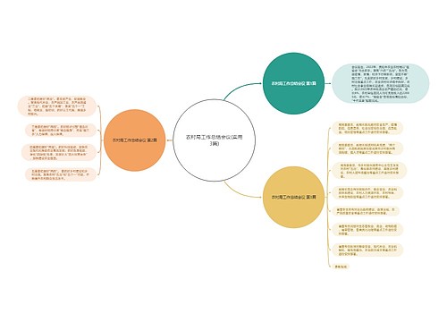 农村局工作总结会议(实用3篇)