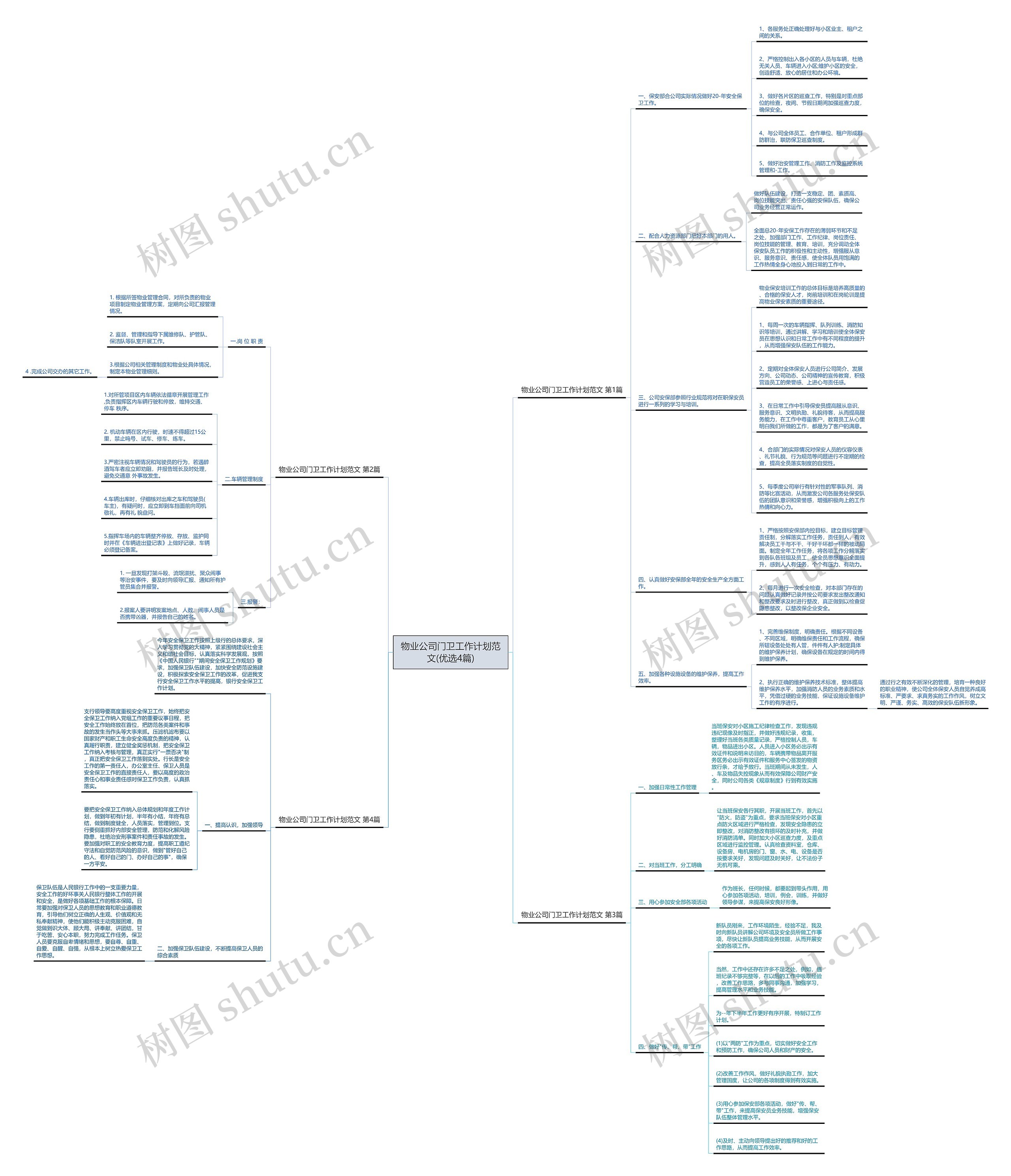 物业公司门卫工作计划范文(优选4篇)思维导图