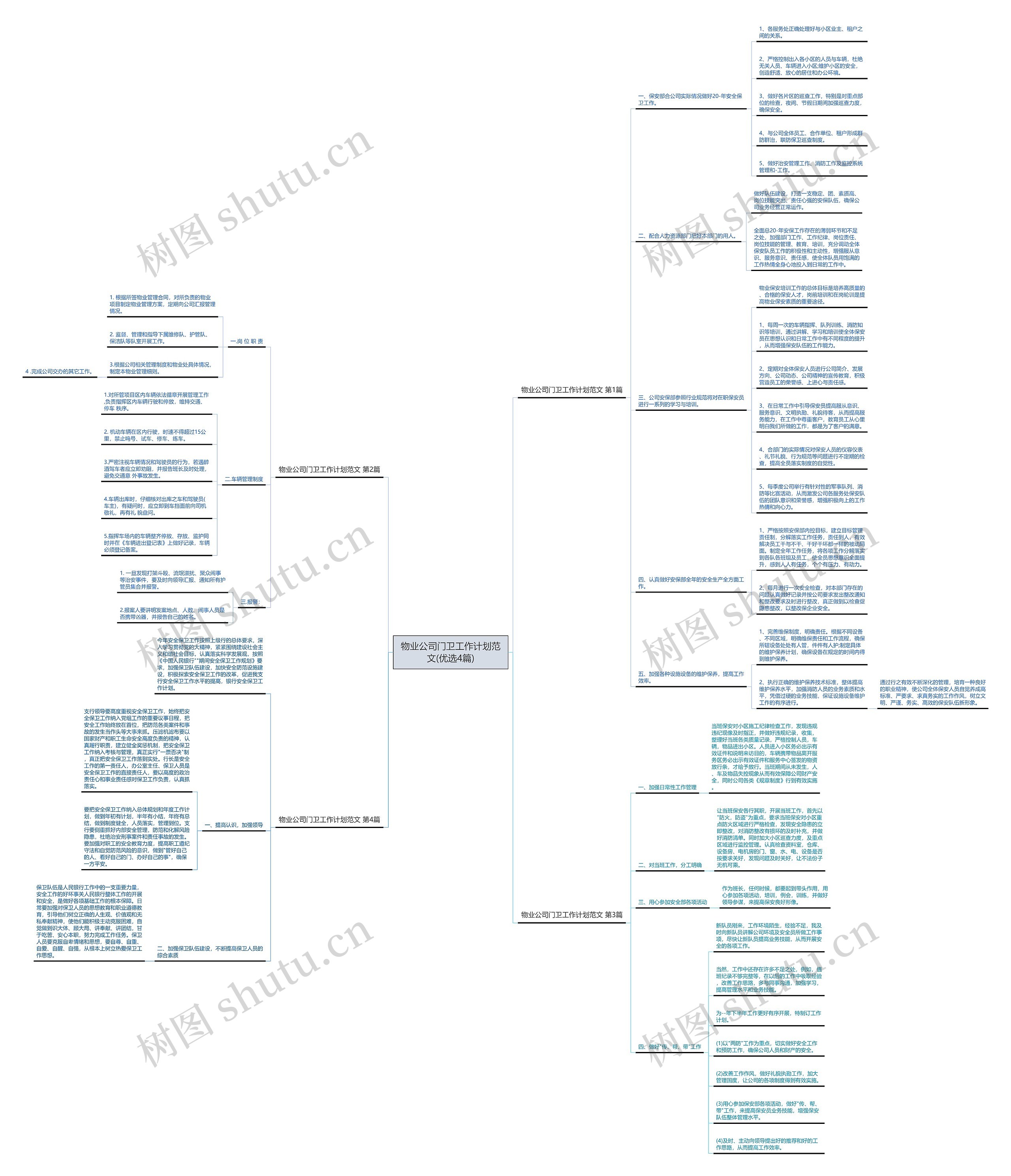 物业公司门卫工作计划范文(优选4篇) 物业公司门卫工作计划范文(优选4篇)