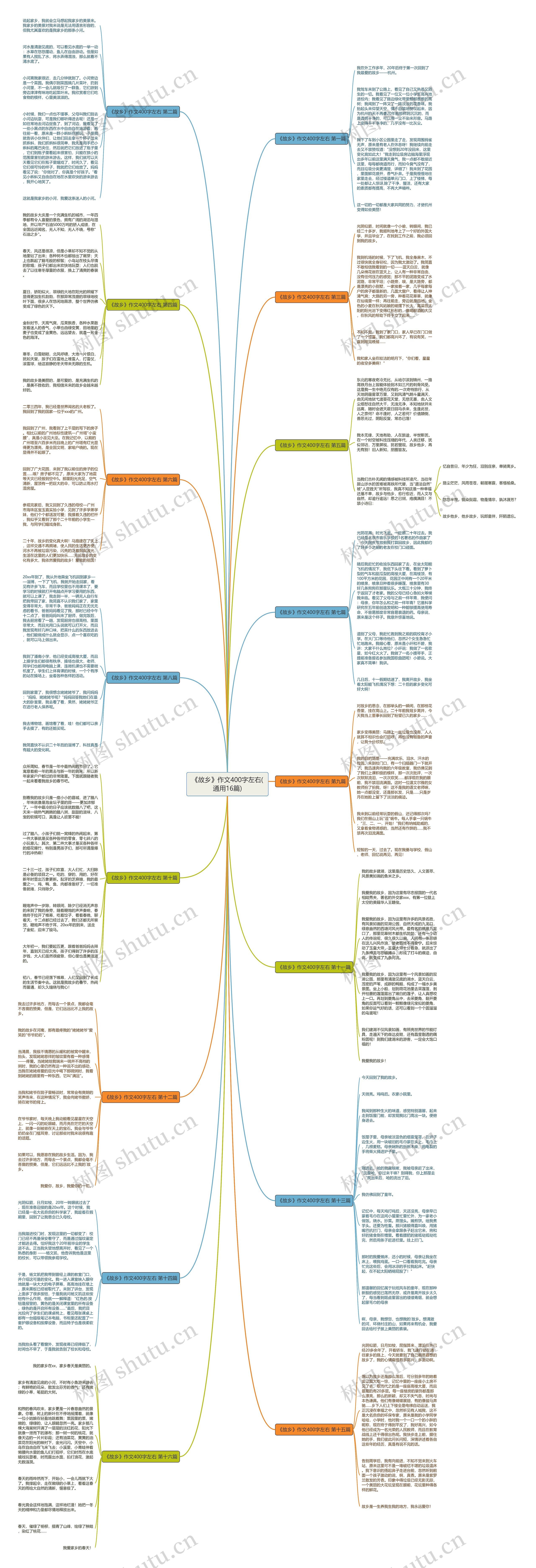 《故乡》作文400字左右(通用16篇)思维导图