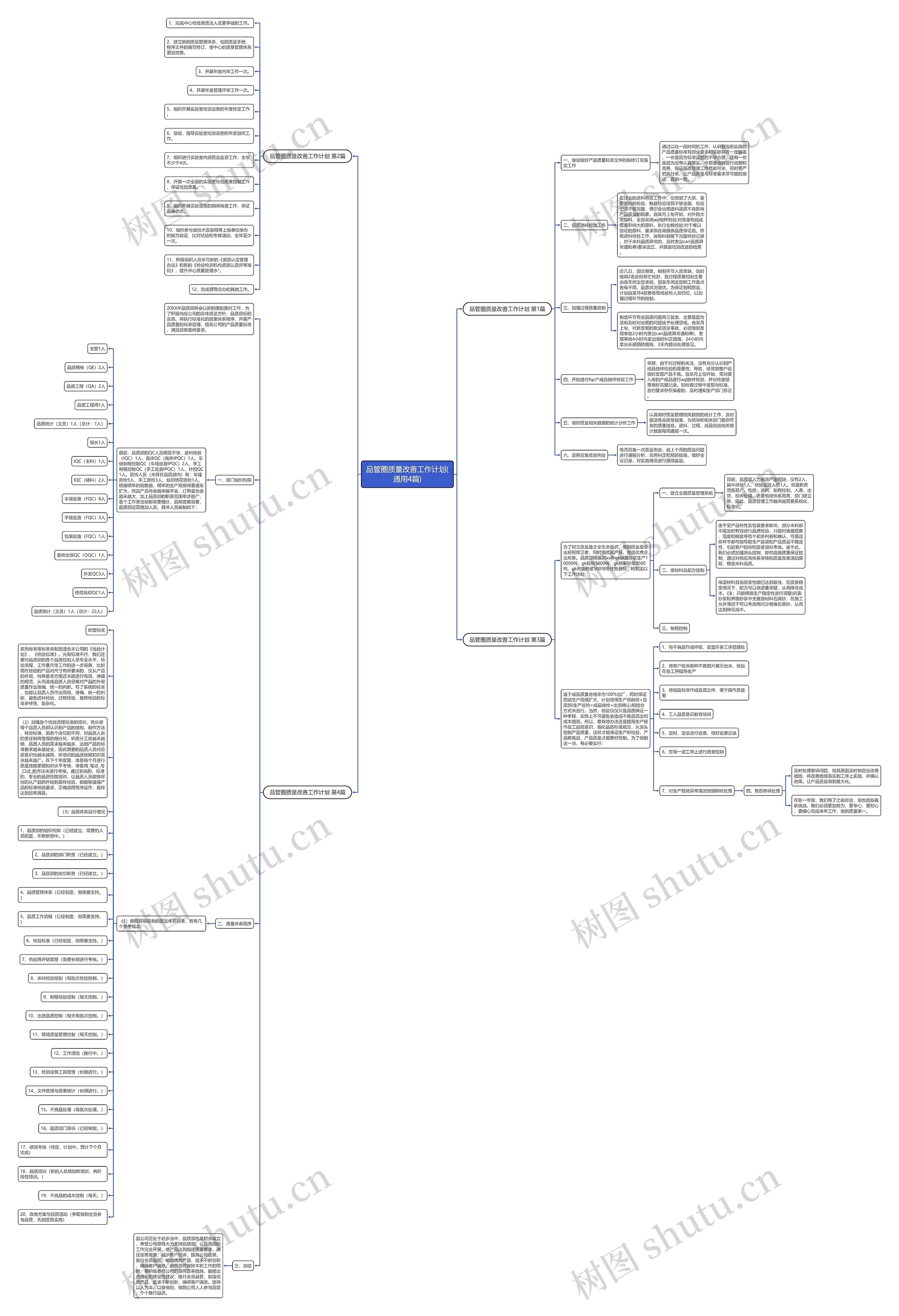 品管圈质量改善工作计划(通用4篇)思维导图
