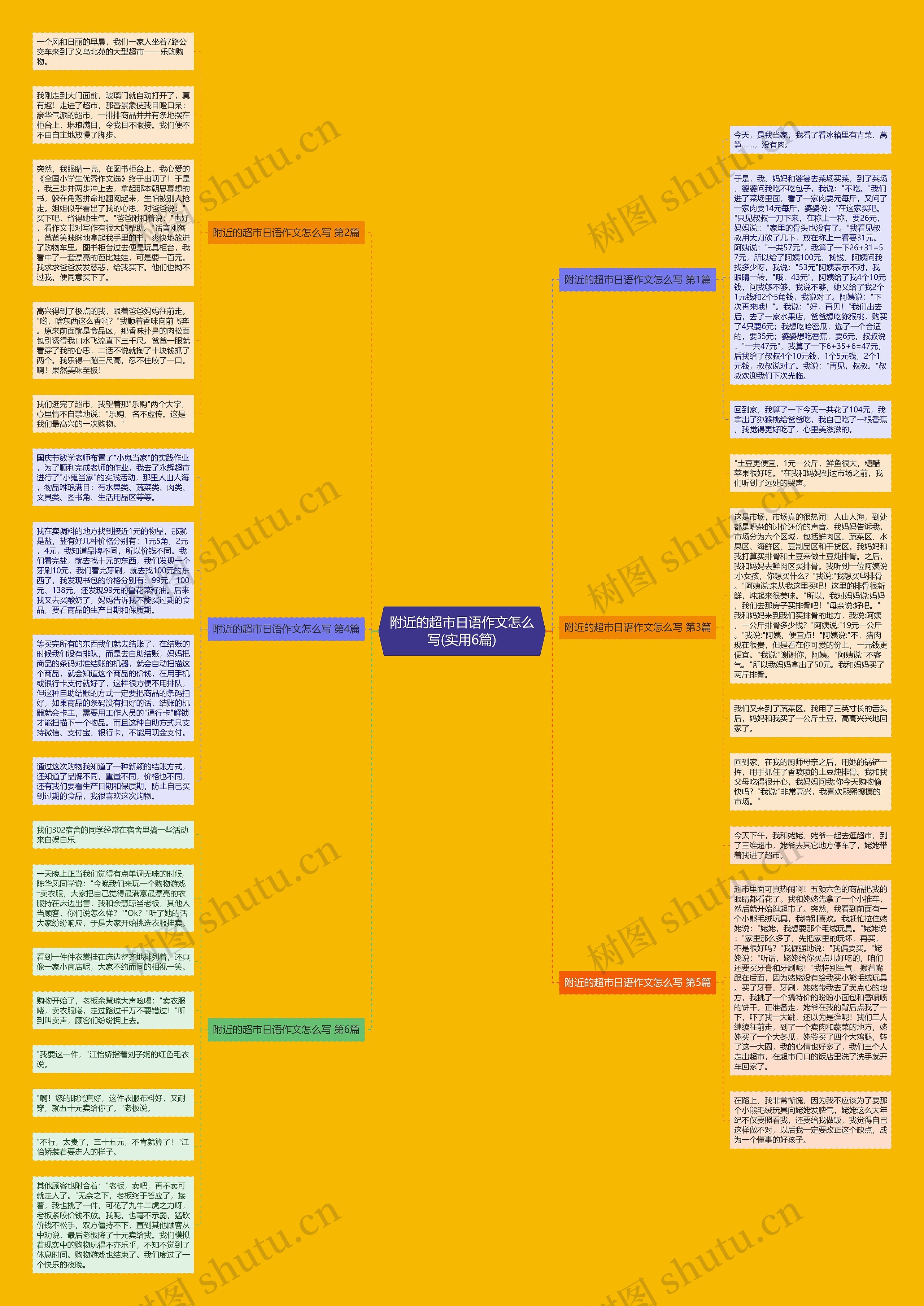 附近的超市日语作文怎么写(实用6篇)思维导图