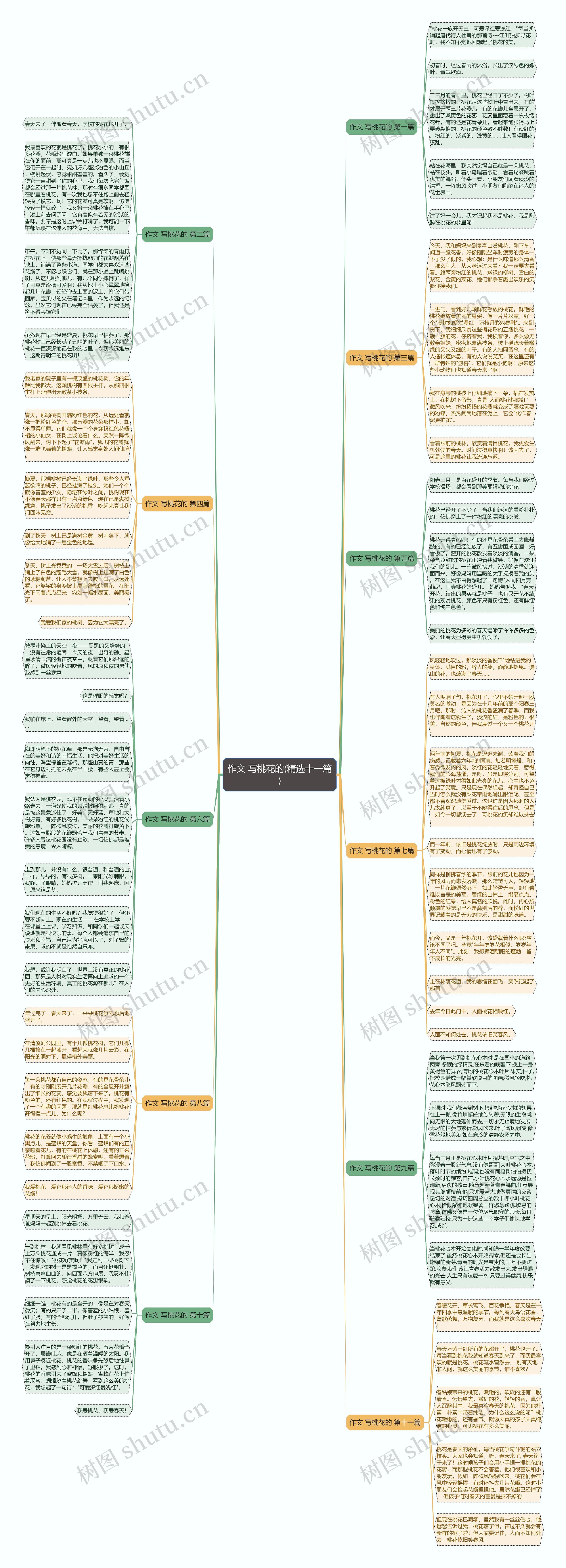 作文 写桃花的(精选十一篇) 作文 写桃花的(精选十一篇)