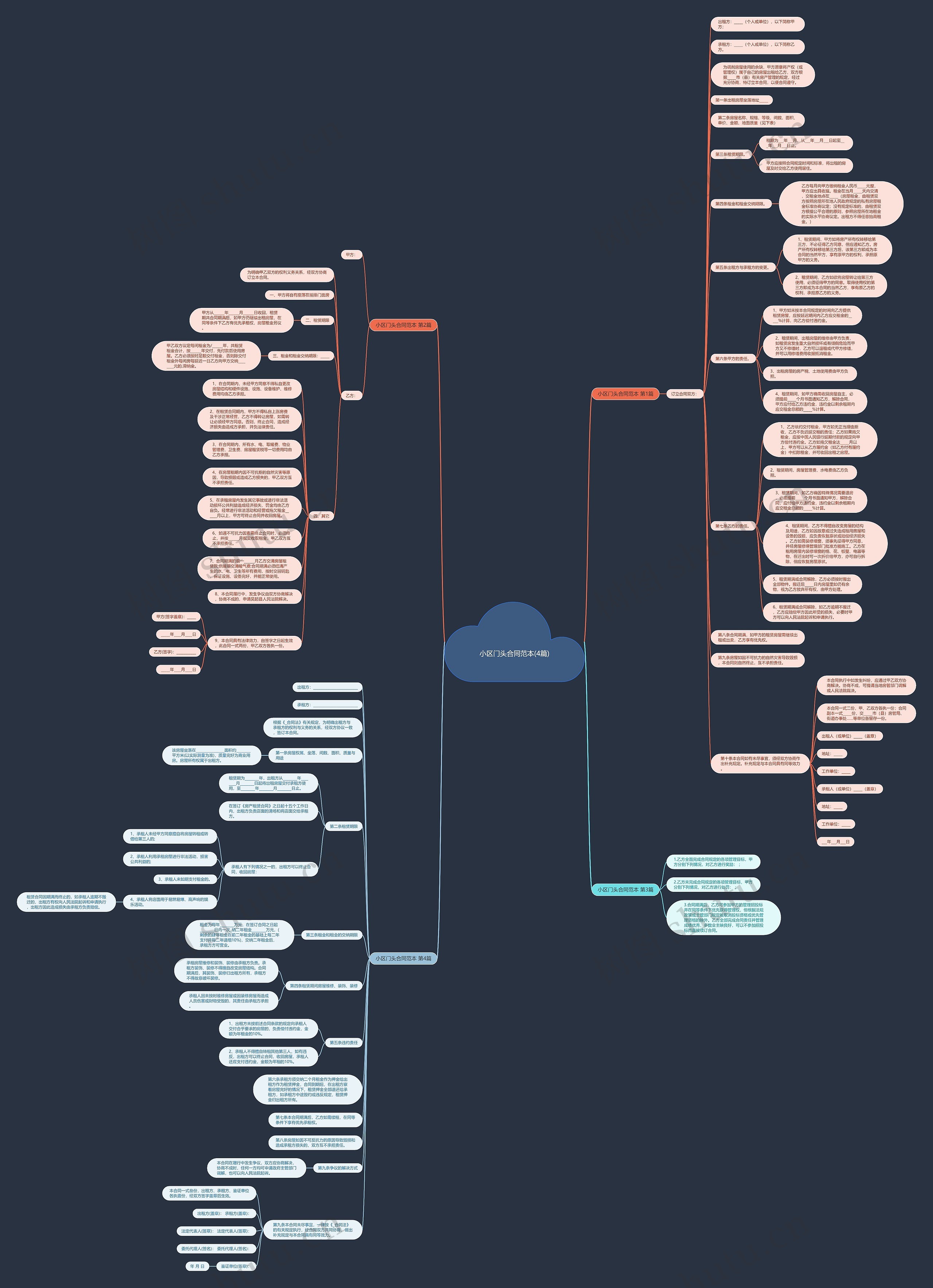 小区门头合同范本(4篇)思维导图