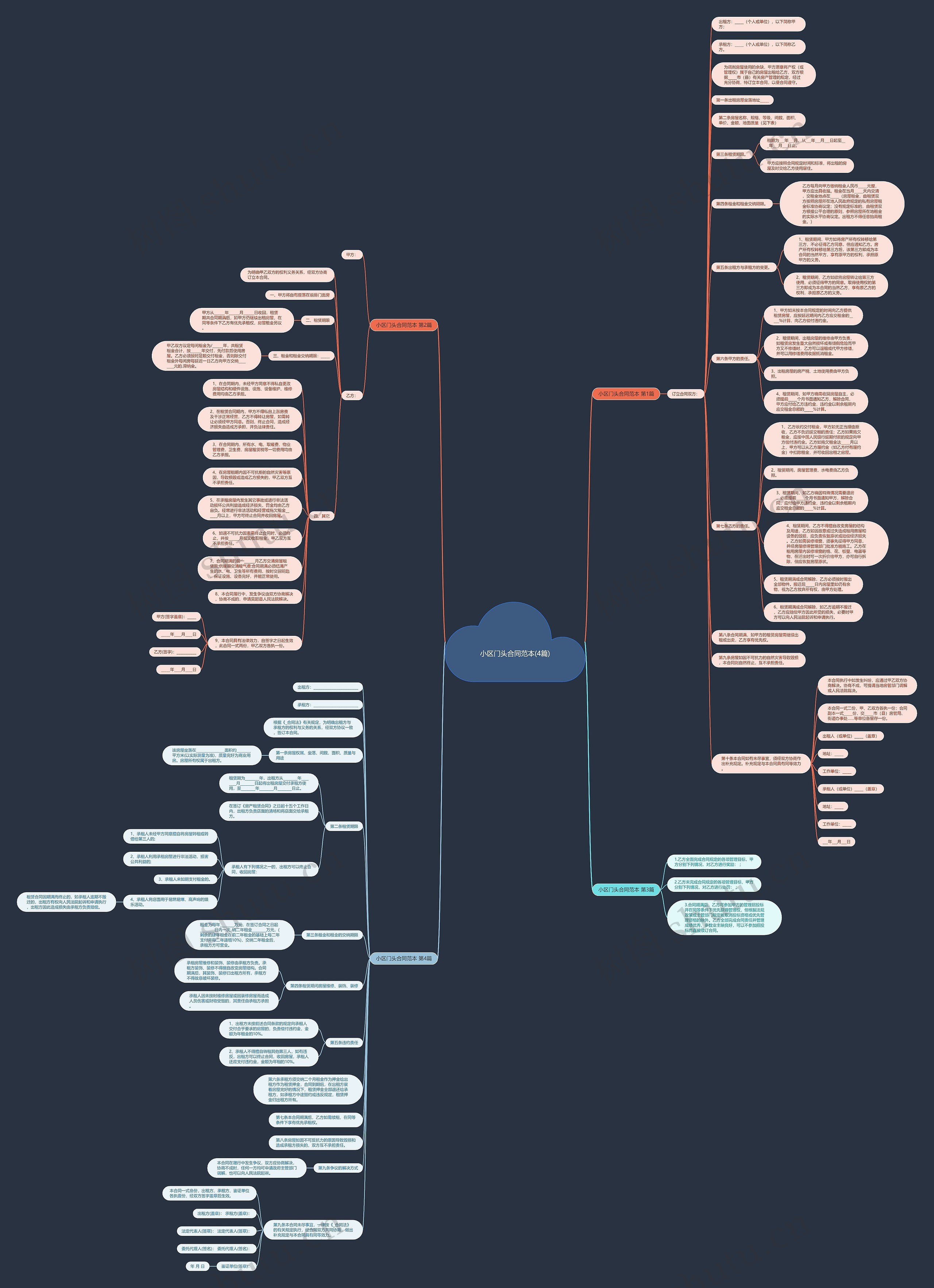 小区门头合同范本(4篇) 小区门头合同范本(4篇)