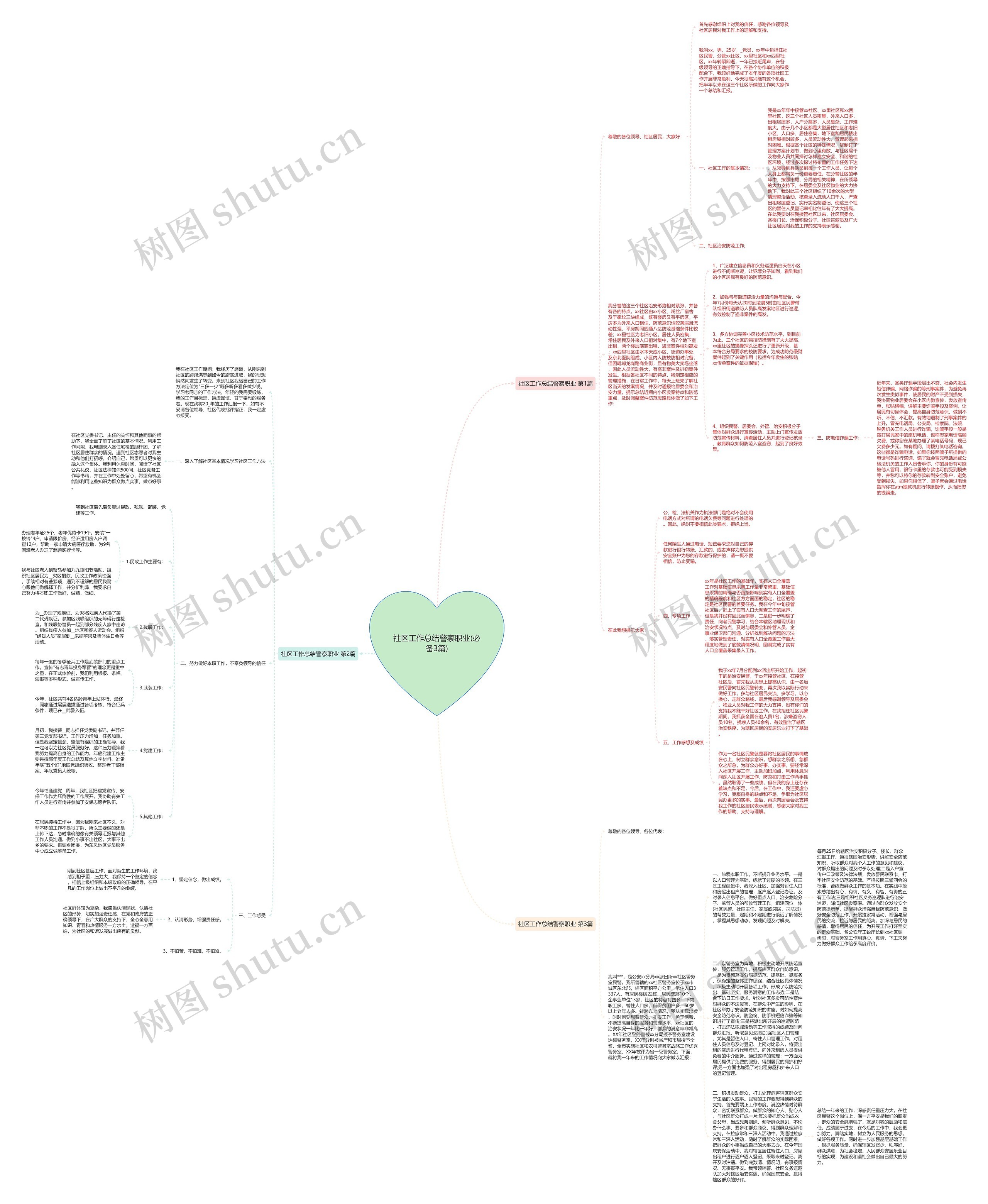 社区工作总结警察职业(必备3篇)思维导图