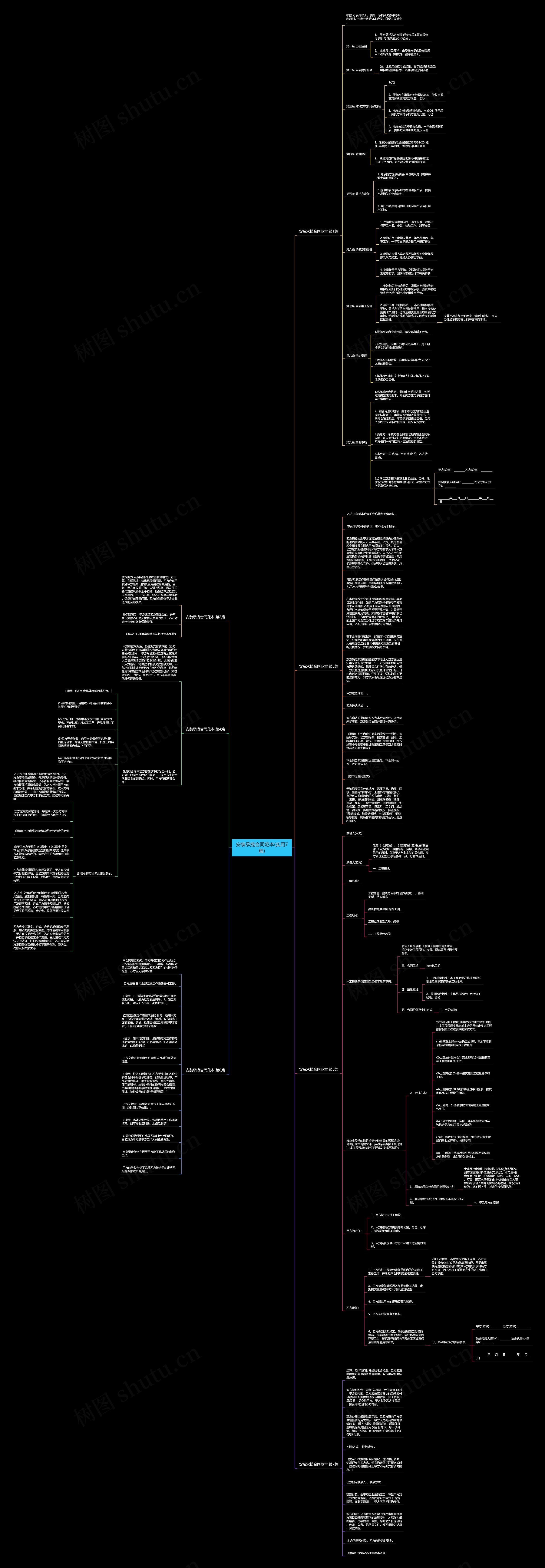 安装承揽合同范本(实用7篇)思维导图