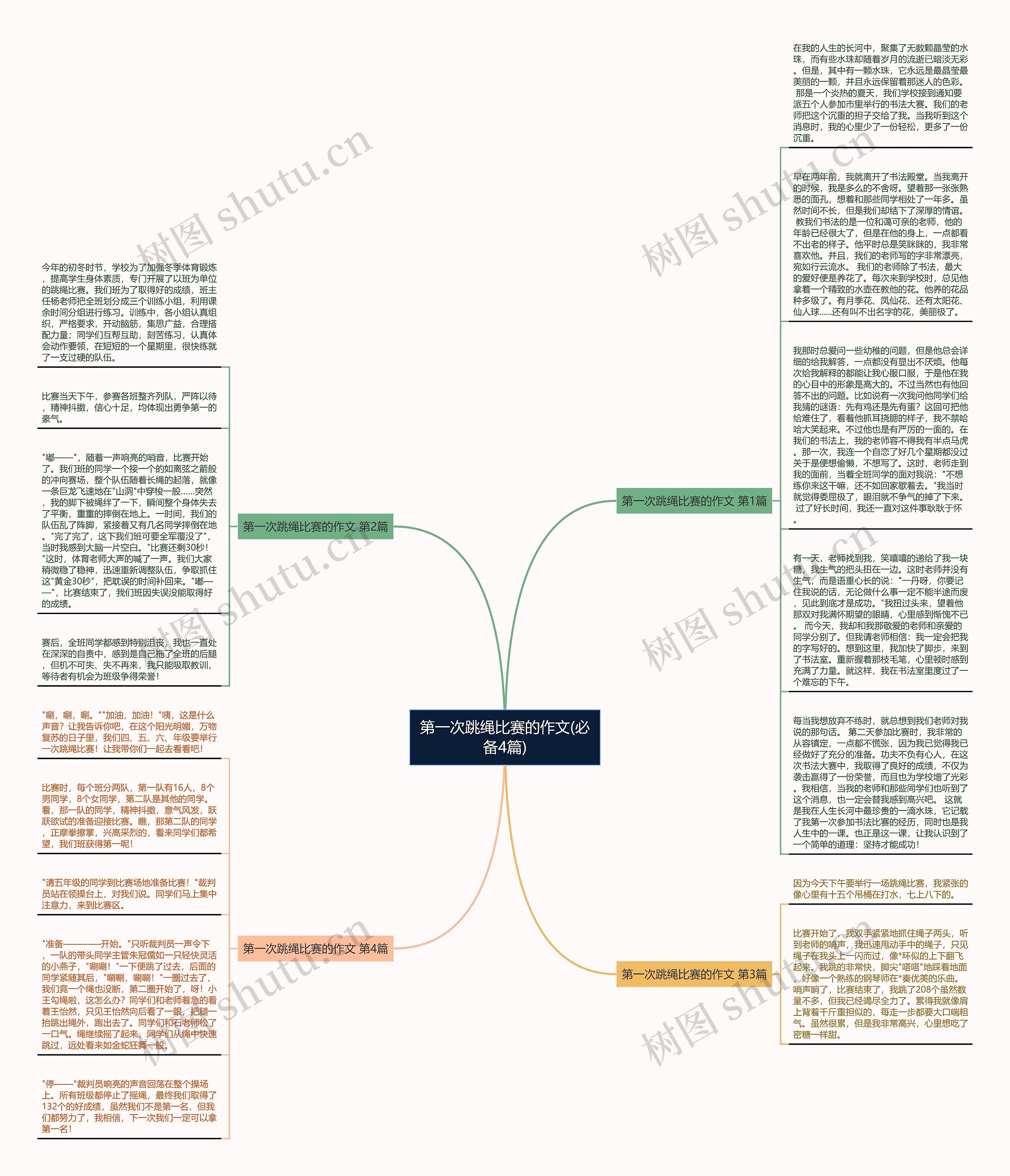 第一次跳绳比赛的作文(必备4篇)思维导图
