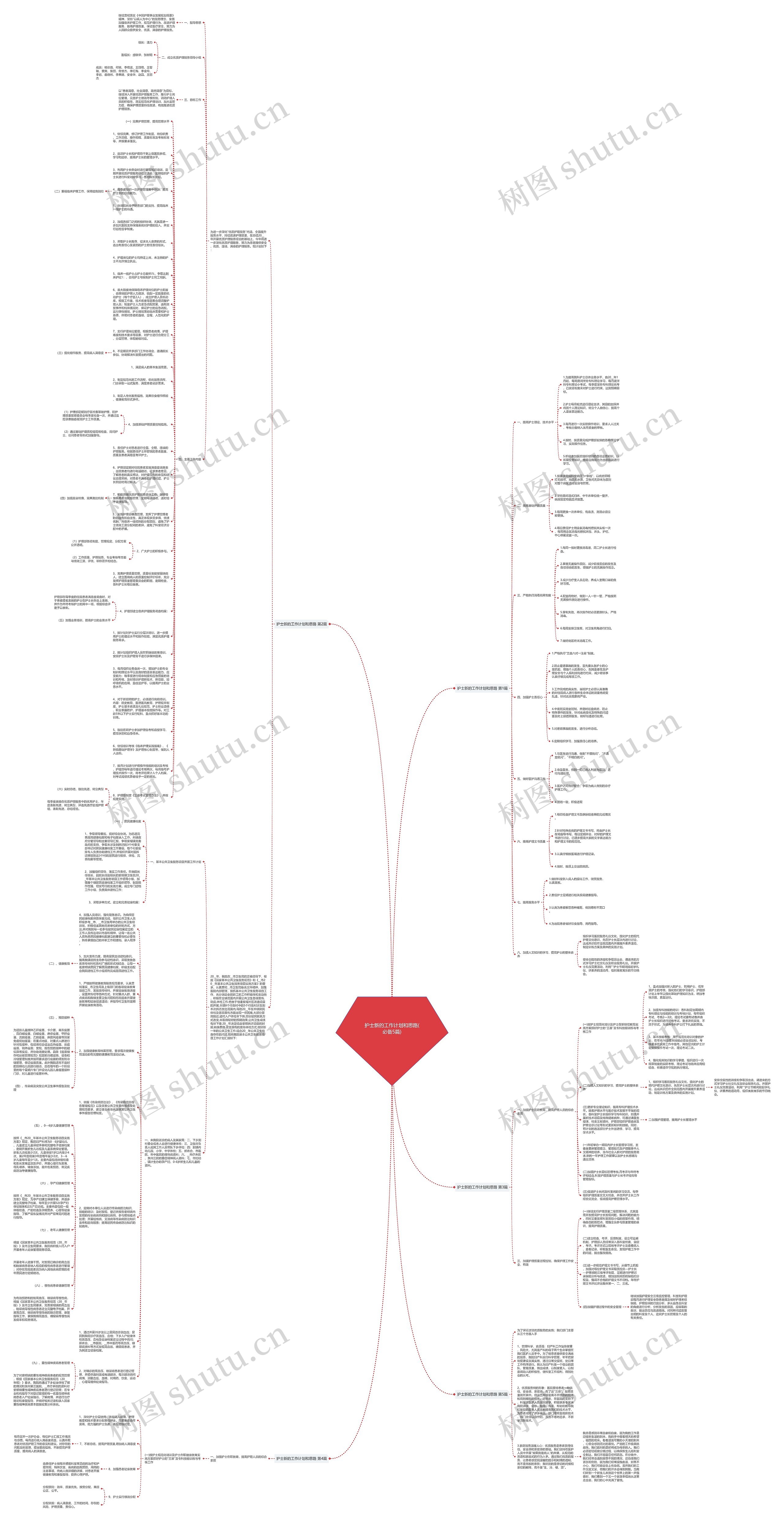 护士新的工作计划和思路(必备5篇)思维导图