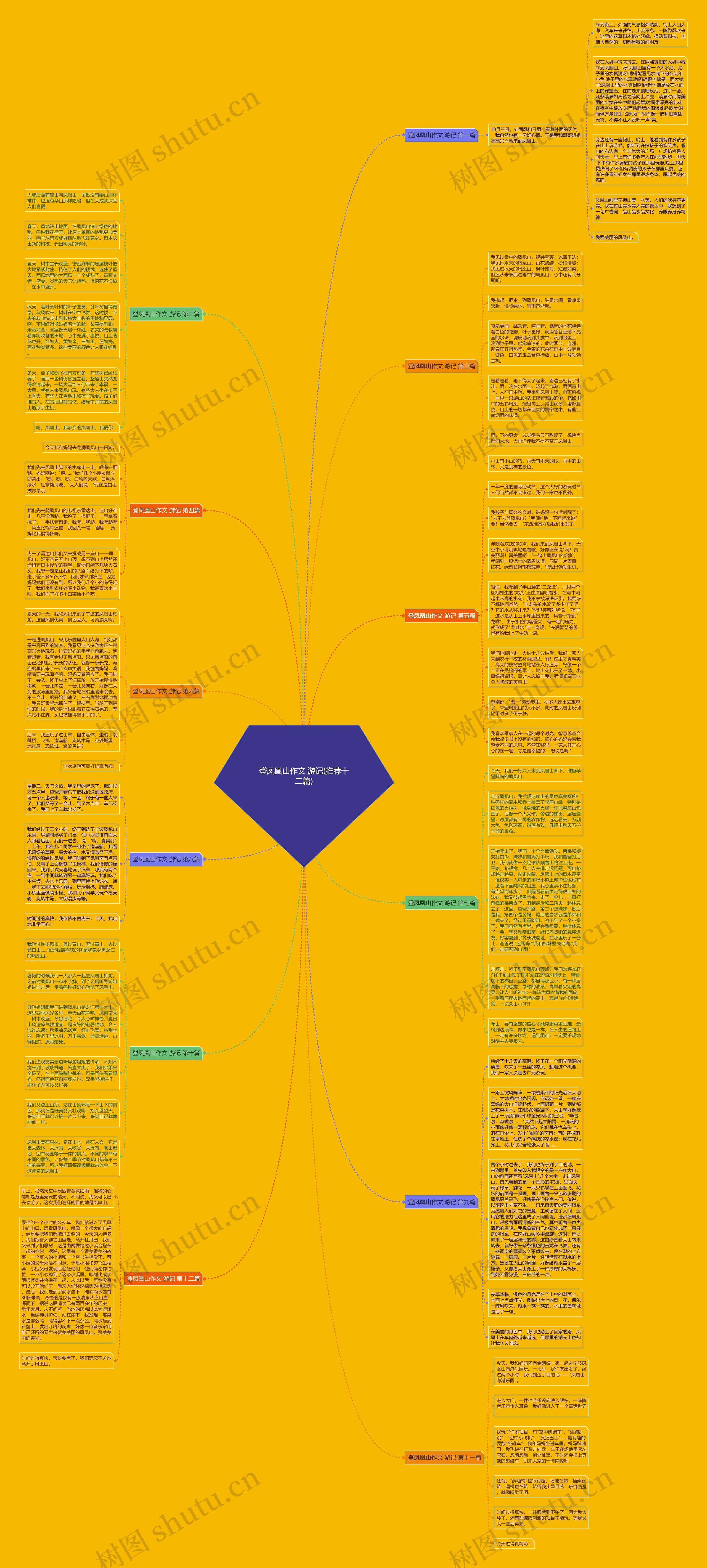 登凤凰山作文 游记(推荐十二篇)思维导图
