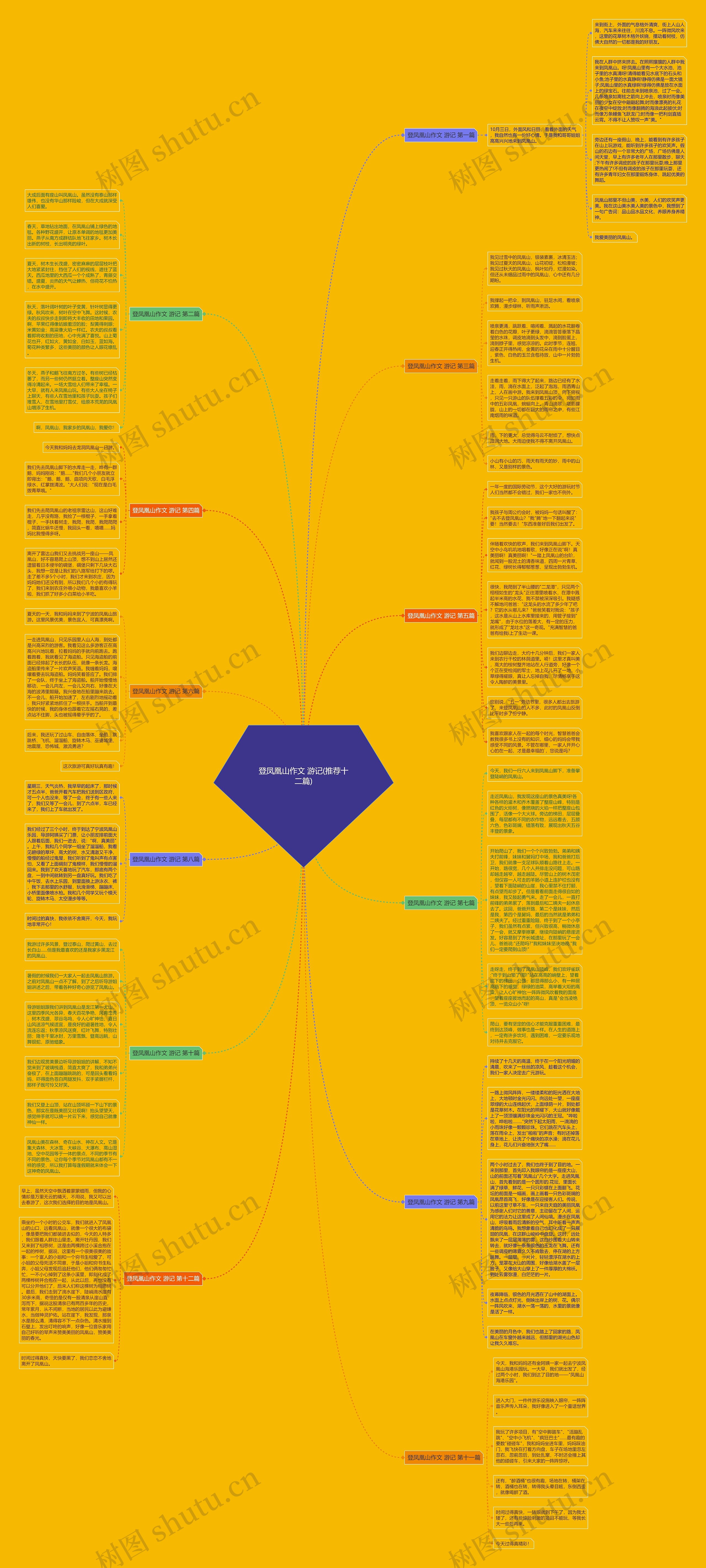 登凤凰山作文 游记(推荐十二篇)思维导图高清图 登凤凰山作文 游记(推荐十二篇)思维导图