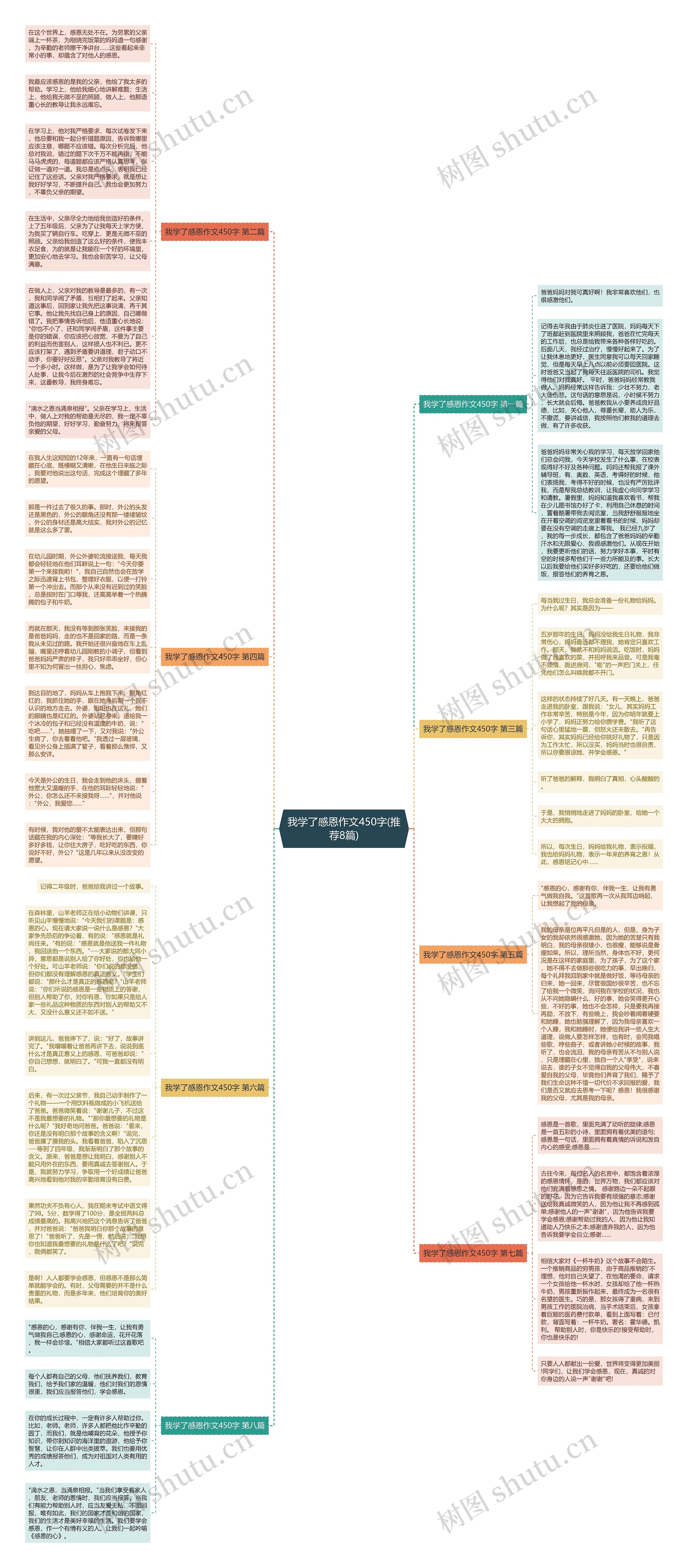 我学了感恩作文450字(推荐8篇)思维导图