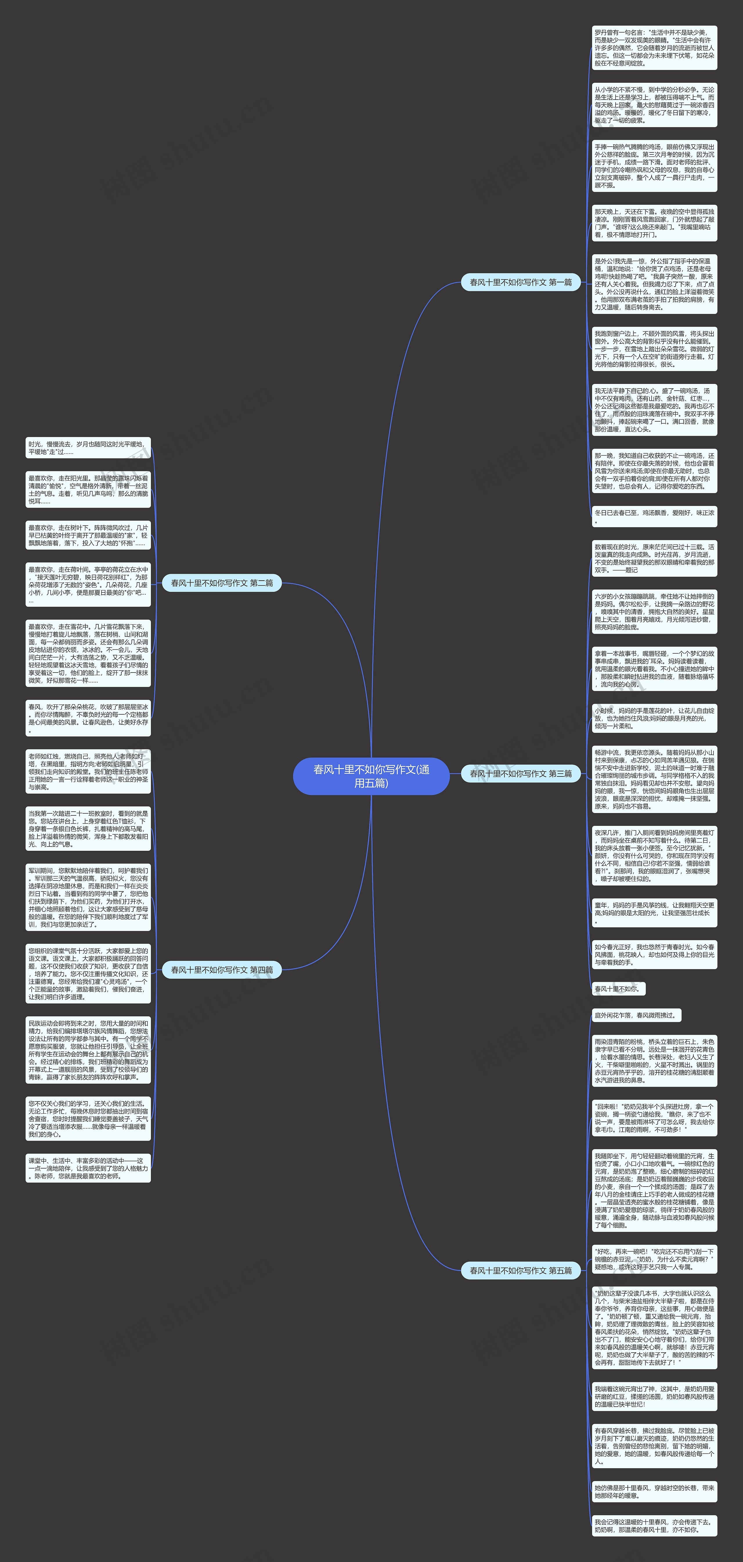 春风十里不如你写作文(通用五篇)思维导图