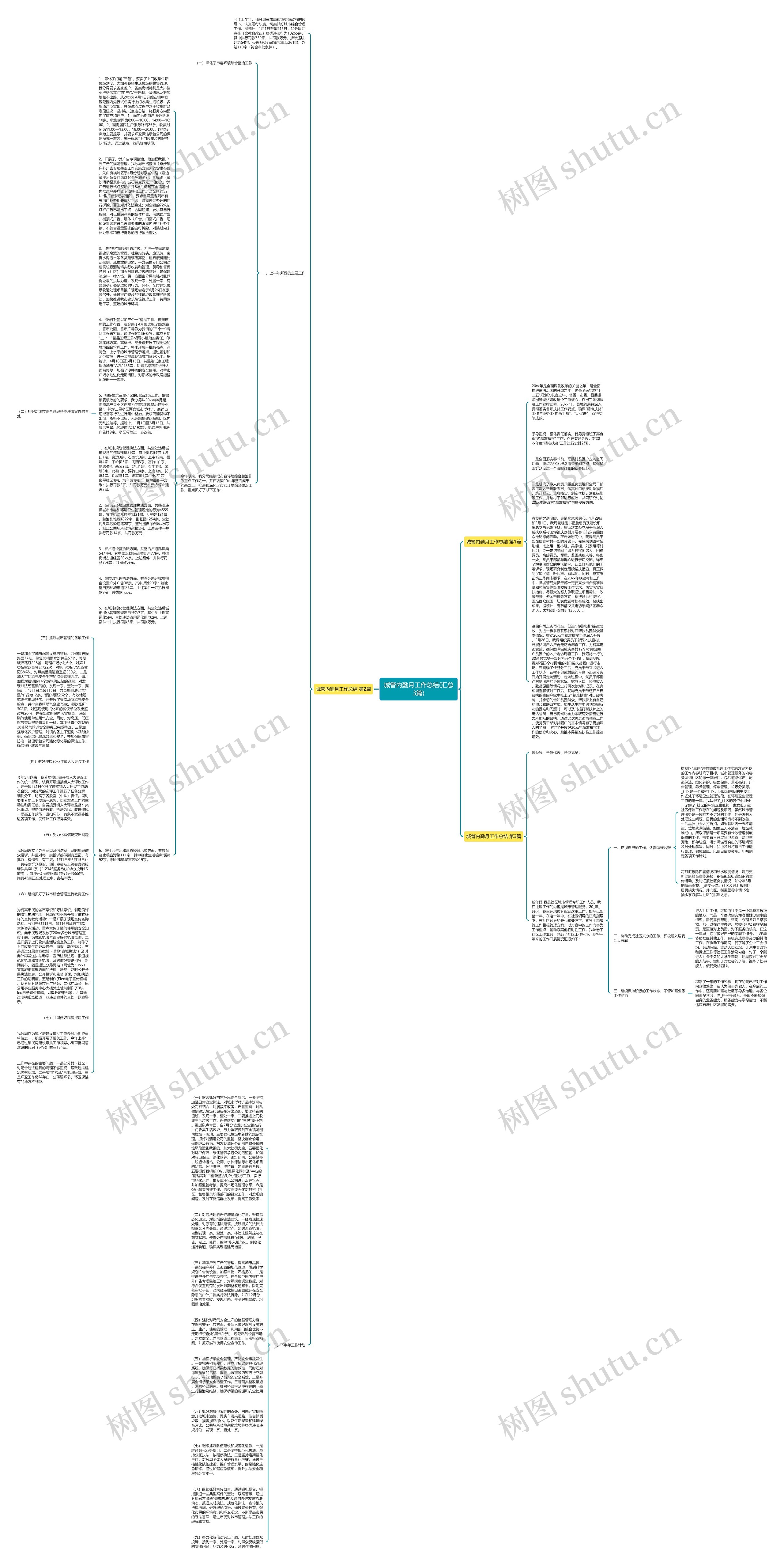 城管内勤月工作总结(汇总3篇)思维导图