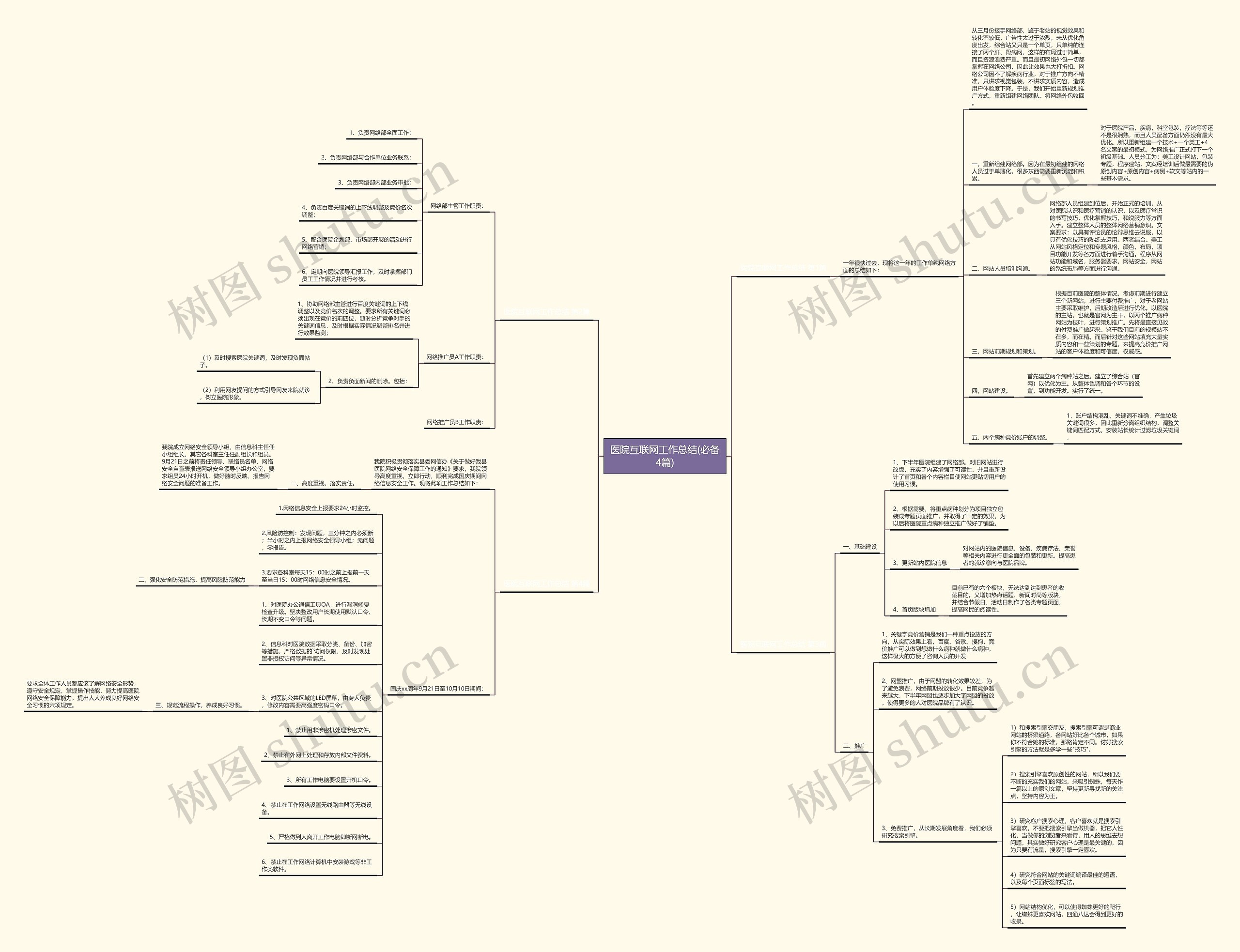医院互联网工作总结(必备4篇)思维导图