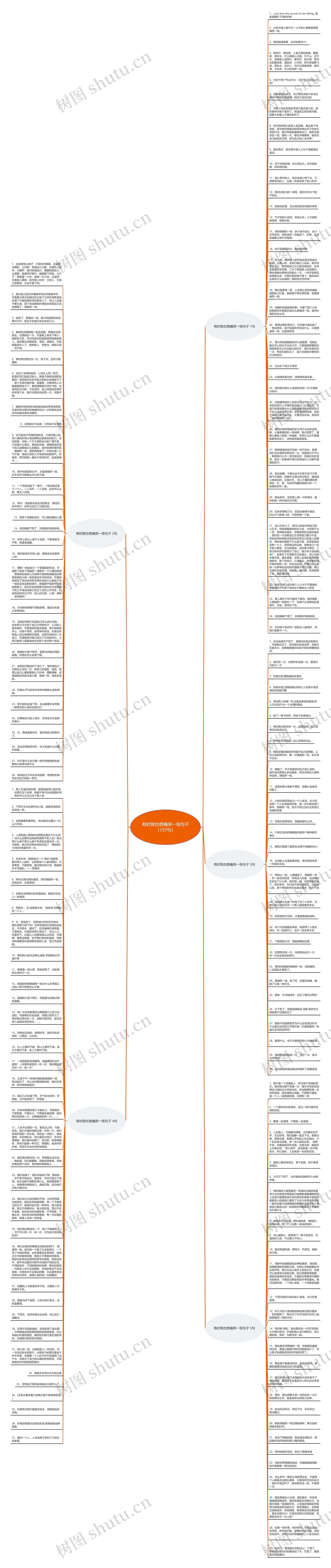 有时我也想痛哭一场句子（157句）思维导图