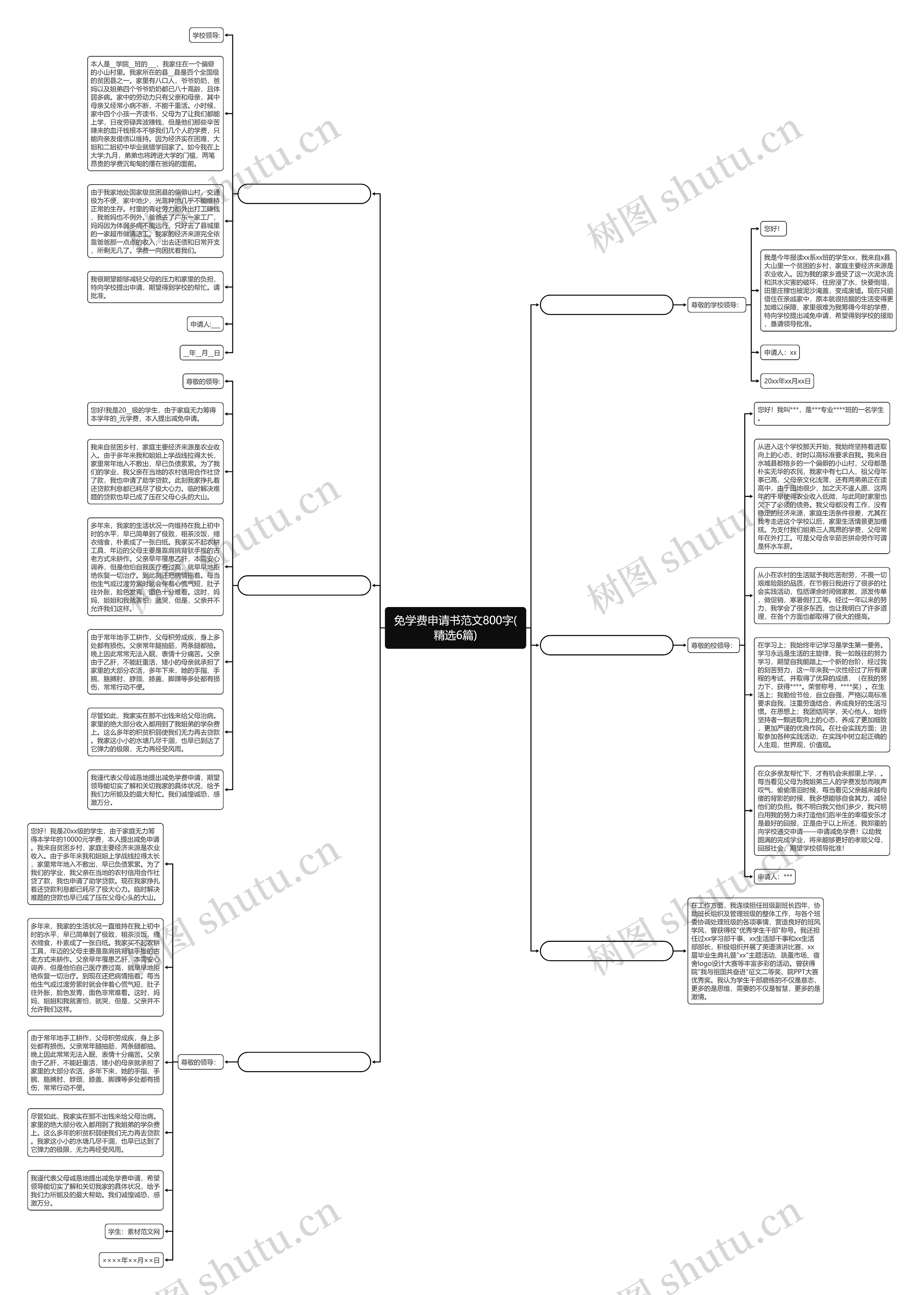 免学费申请书范文800字(精选6篇)思维导图