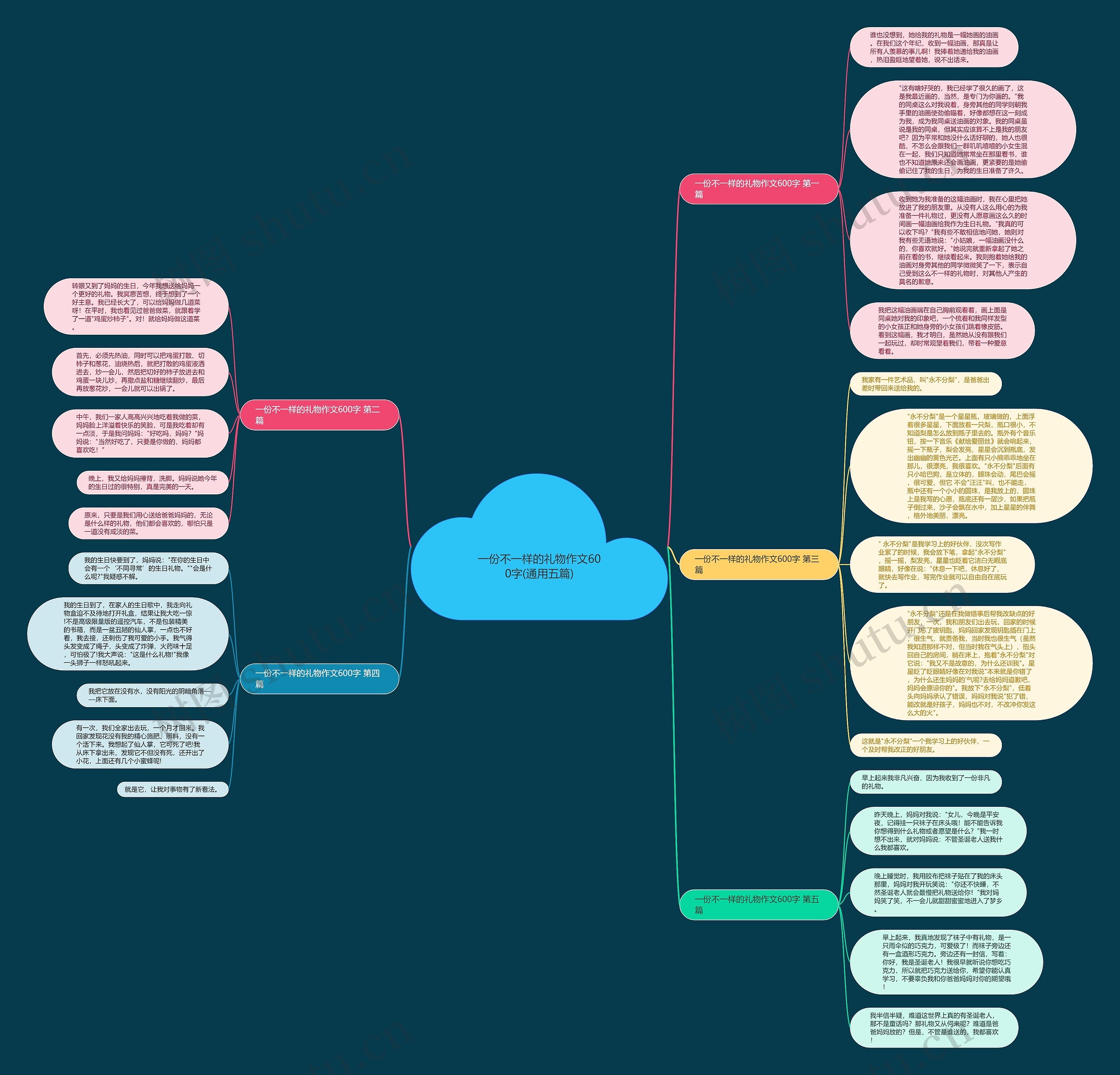 一份不一样的礼物作文600字(通用五篇)思维导图