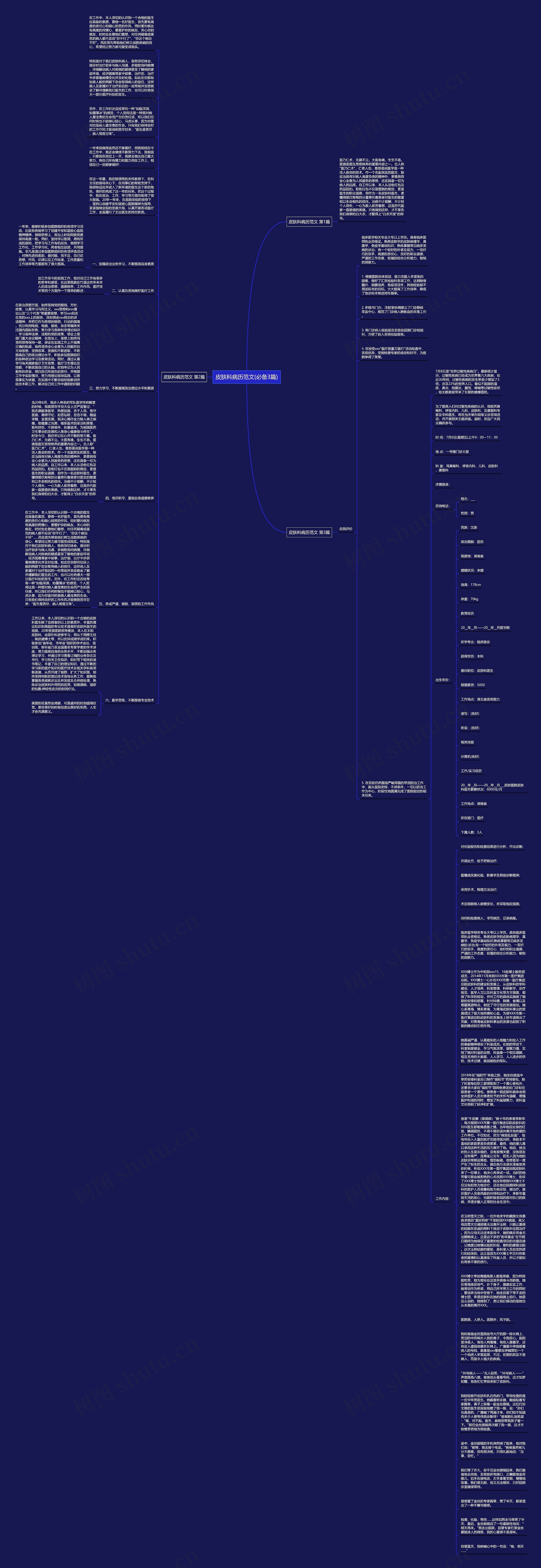 皮肤科病历范文(必备3篇)思维导图
