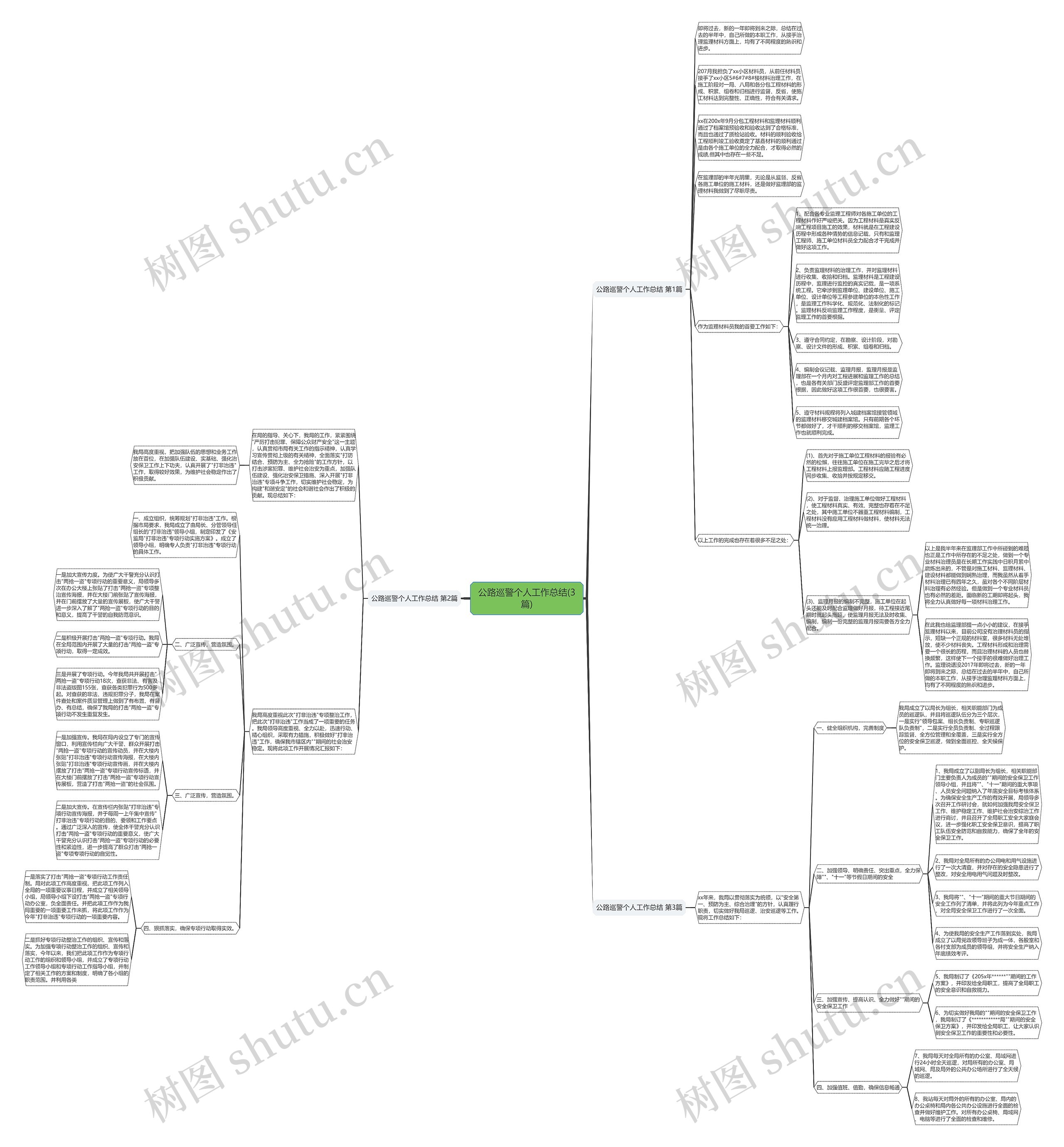 公路巡警个人工作总结(3篇)思维导图